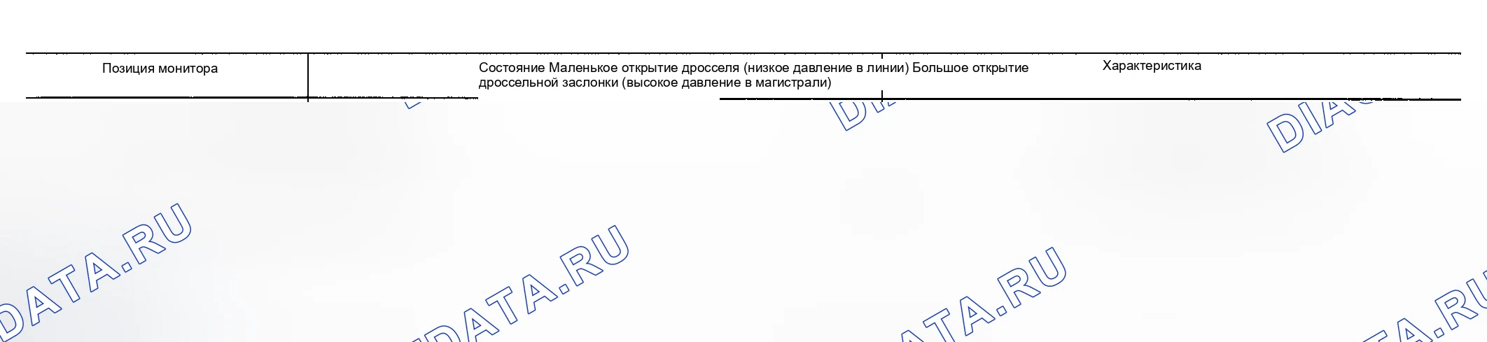Рис. 734: ОПОРНОЕ ЗНАЧЕНИЕ CONSULT-II В РЕЖИМЕ МОНИТОРА ДАННЫХ. Nissan Altima L31
