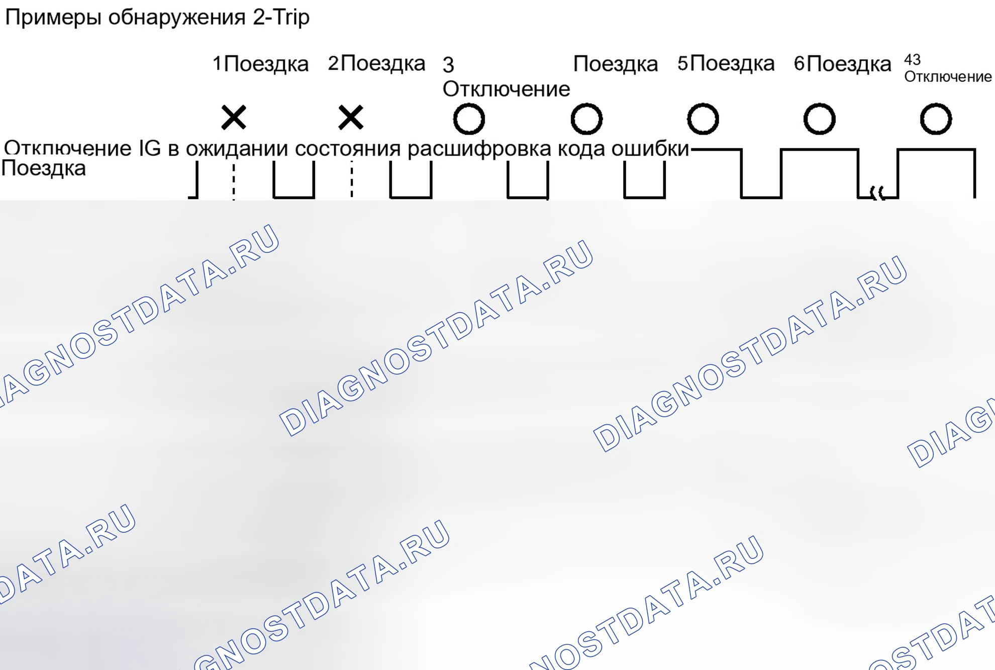 Рис. 417. Toyota Land Cruiser 200 рестайлинг