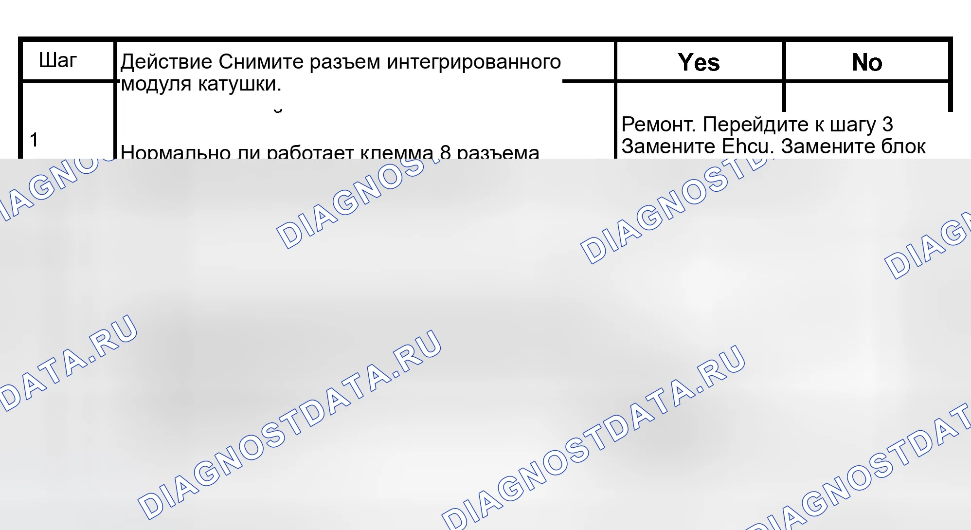 Рис. 59: КОНТРОЛЛЕР расшифровка кода ошибки 13: 2WD В КОНТРОЛЛЕРЕ ТРАНСПОРТНОГО СРЕДСТВА 4WD (FLASH OUT) C0285 (SERIAL COMMUNICATIONS), расшифровка кода ошибки 24:. Isuzu Axiom I