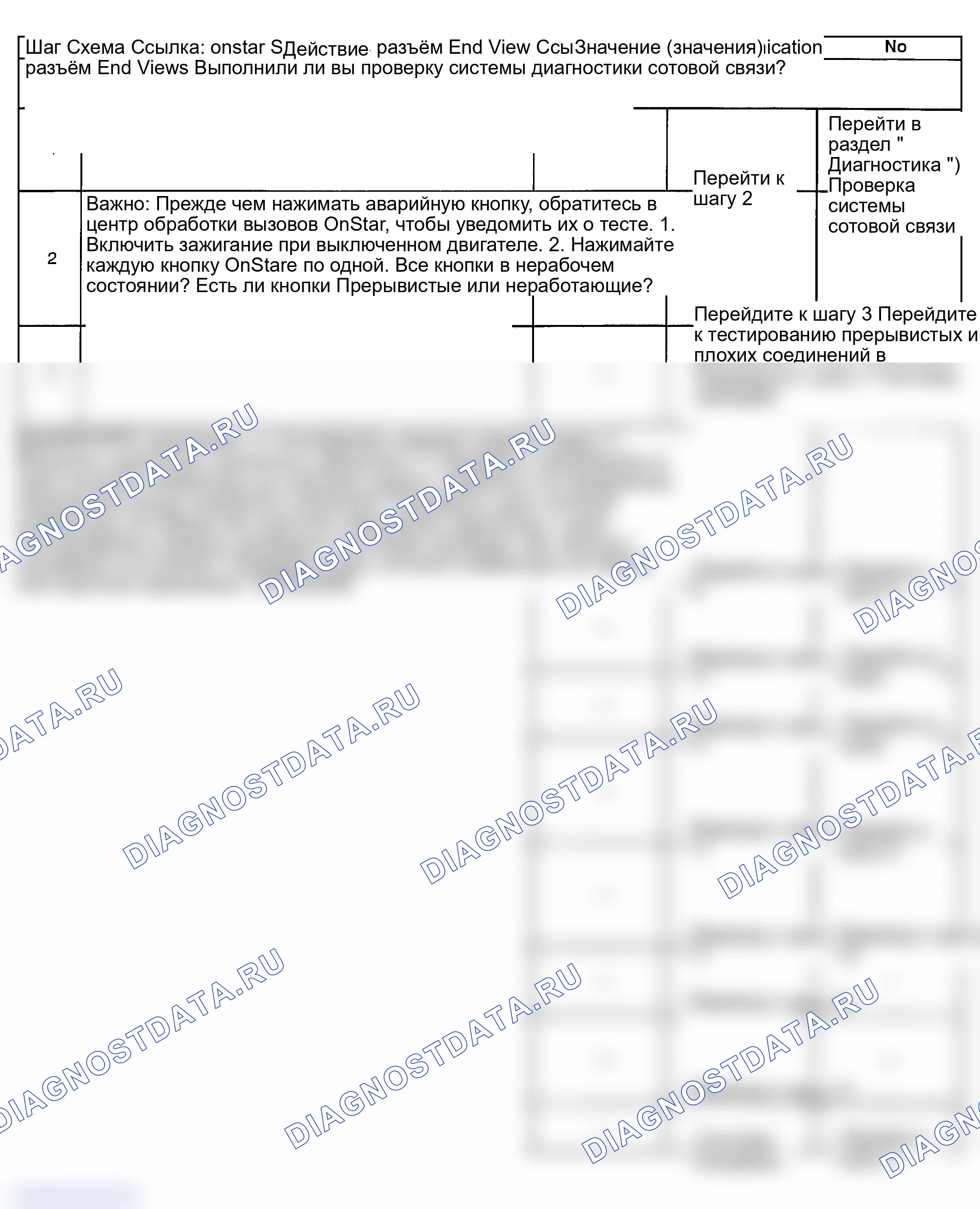 Рис. 80: onstar Одна или несколько кнопок не работает. GMC Savana Special G3500 