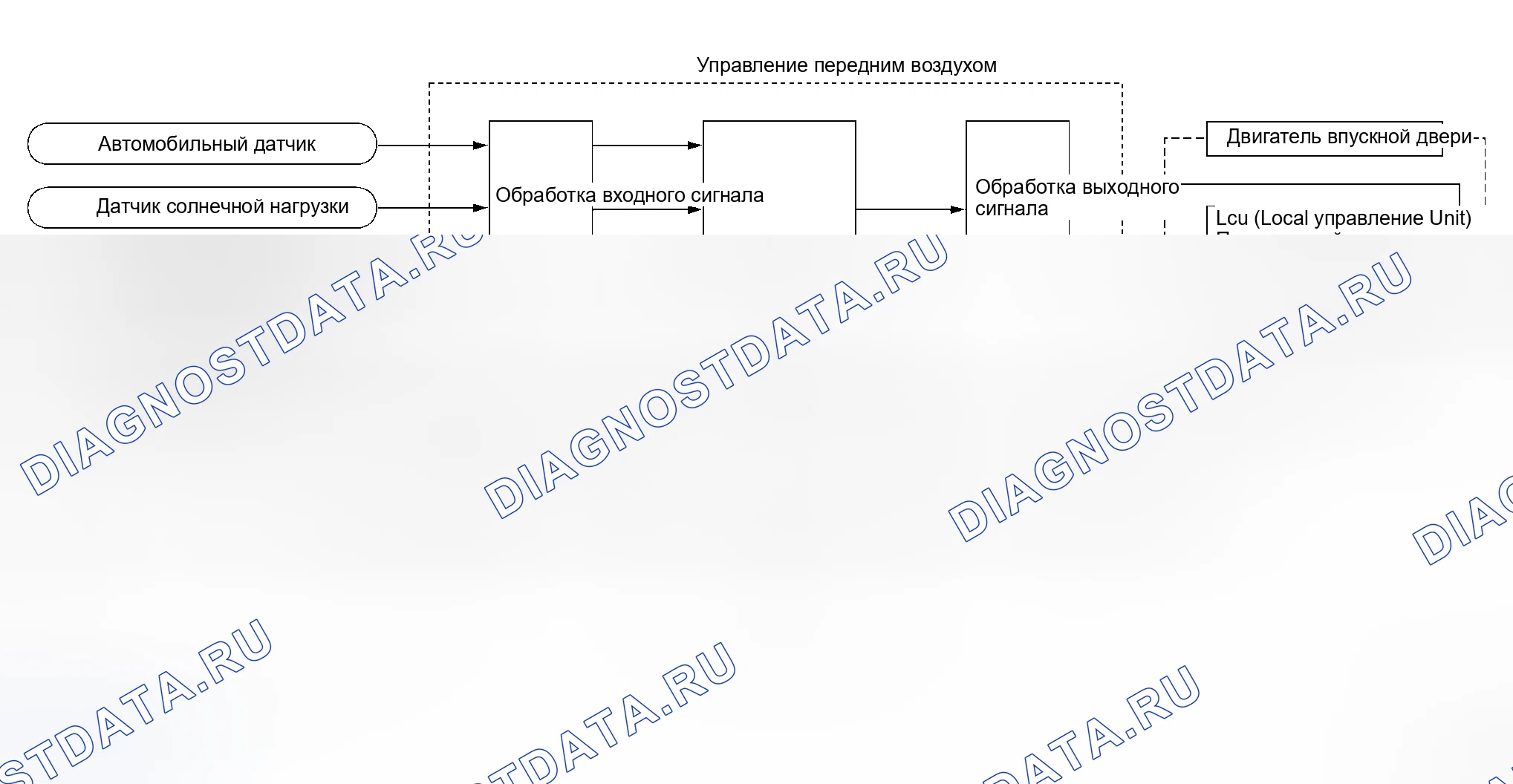 Рис. 12: Функционирование системы. Honda N-BOX Slash I