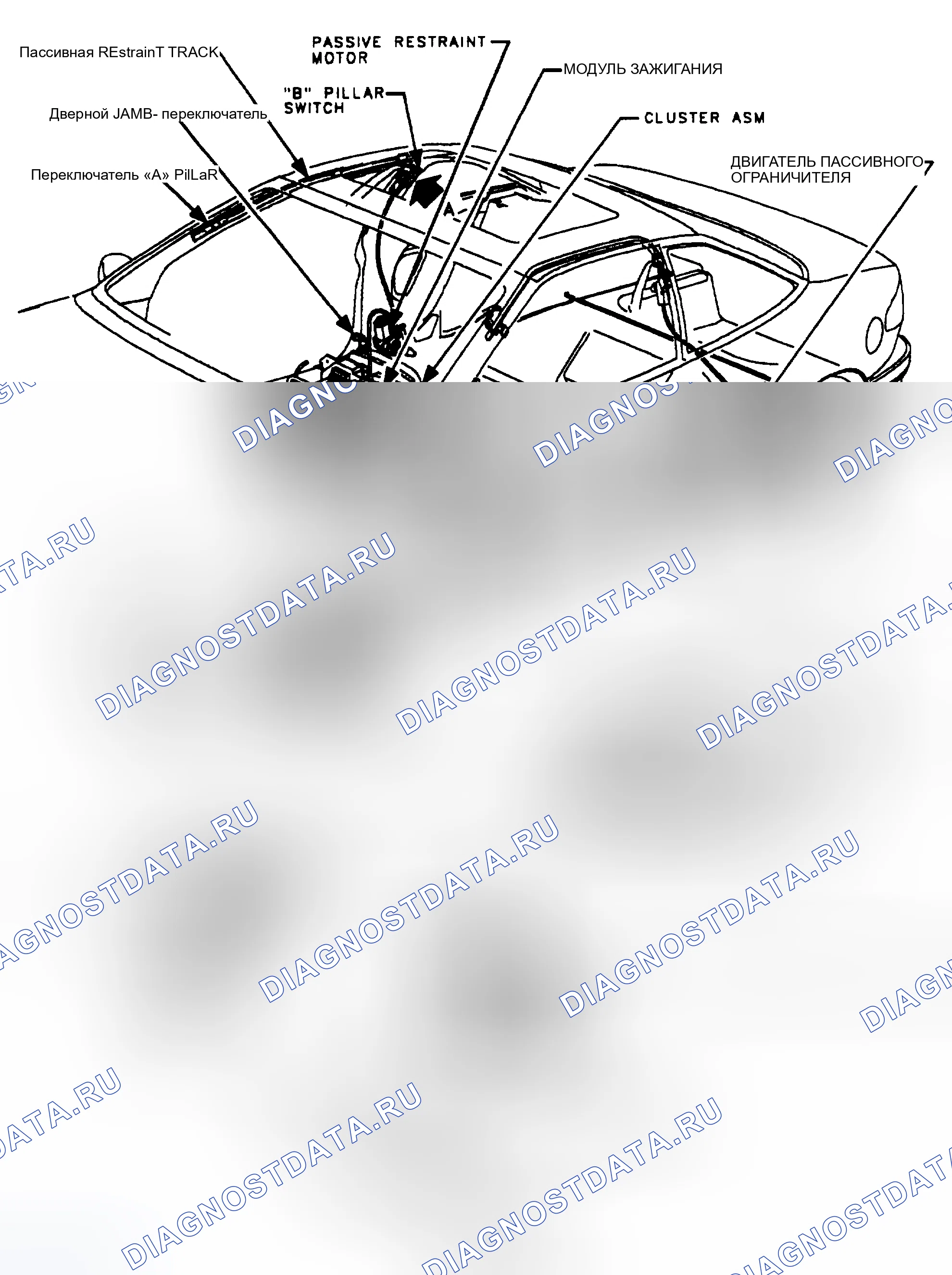 Рис. 4: Расположение компонентов. Saturn SC I
