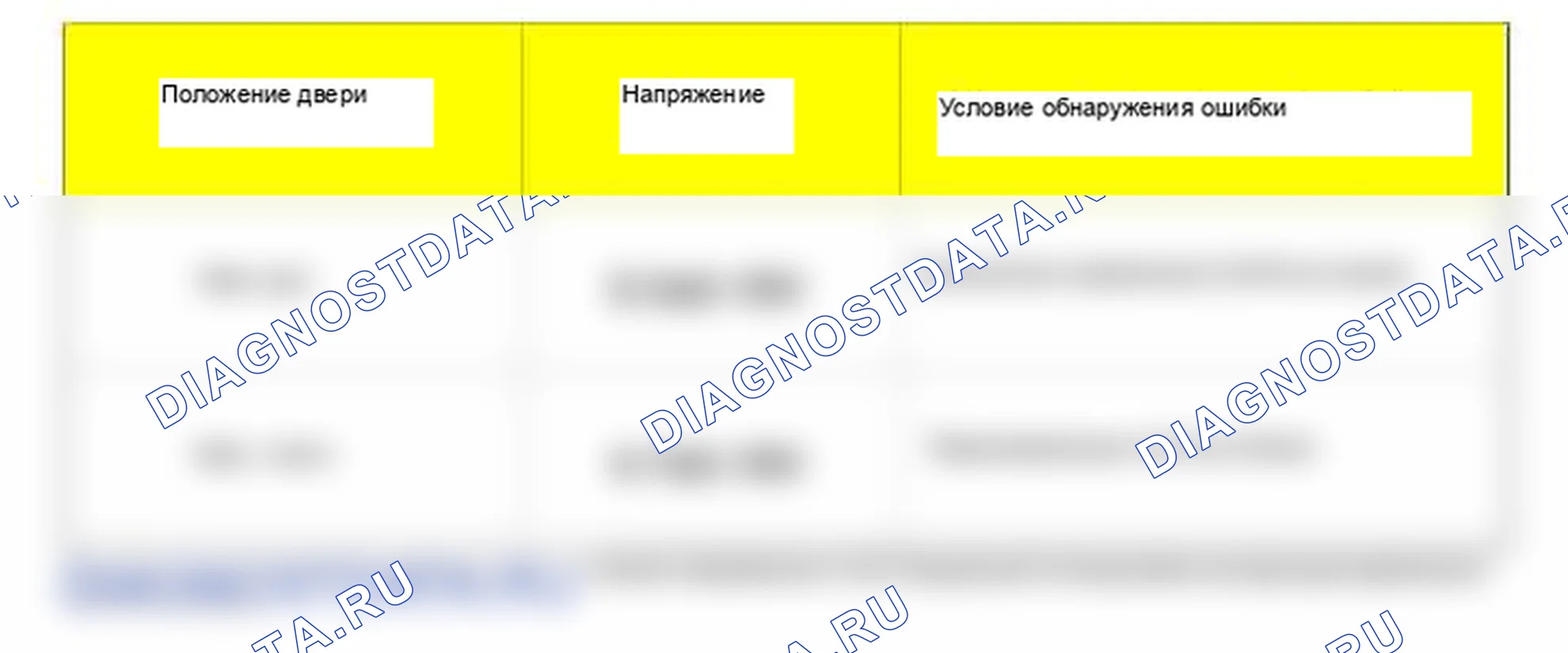 B1204: Потенциометр воздушной смеси открыт (низкий) - пассажир. Kia Sorento BL