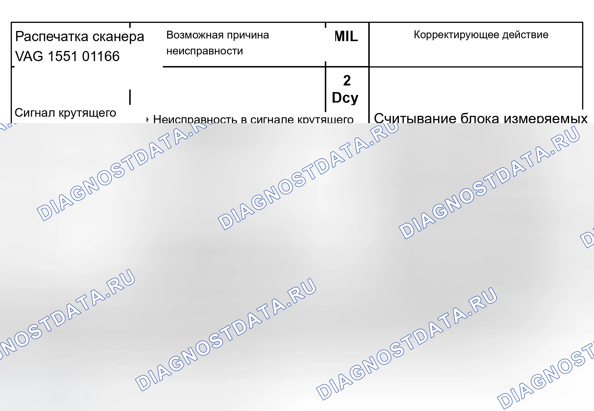 Рис. 369: График расшифровка кода ошибки 01166. Audi A8 D2