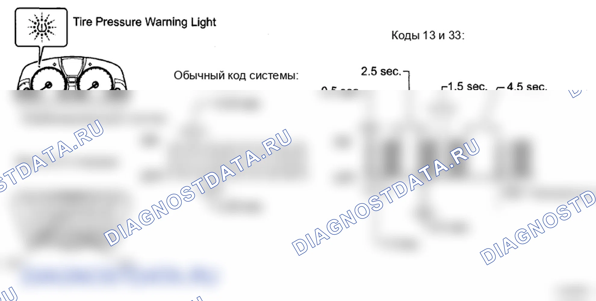 Рис. 26: ПРОВЕРКА / ОЧИСТКА расшифровка кода ошибки. Lexus LS IV