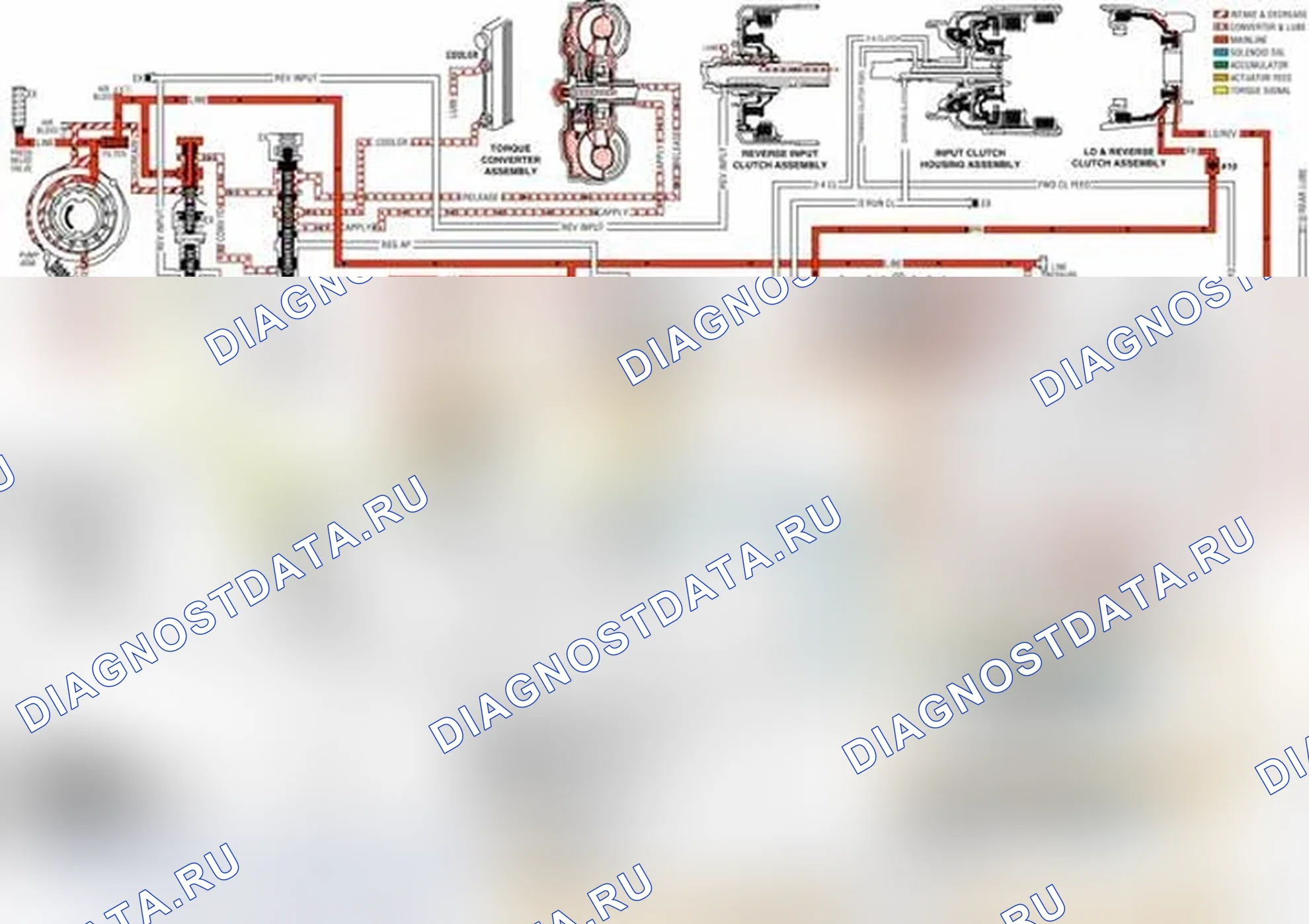 Рис. 90: Переключающие клапаны (1-2, 2-3 и 3-4). Chevrolet TrailBlazer I рестайлинг