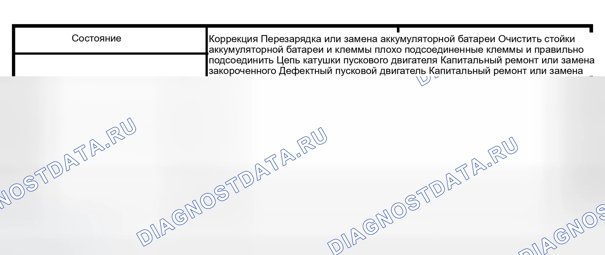 Рис. 9: Процедура поиска и устранения неисправностей. Isuzu Axiom I