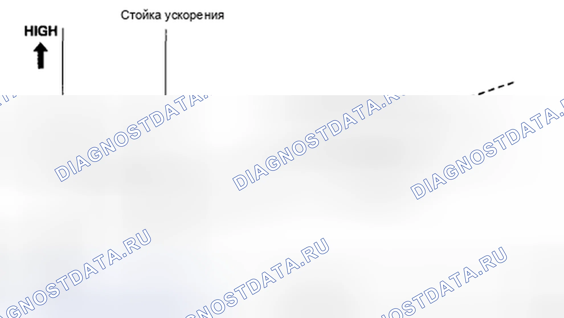 Рис. 295: Уменьшение коэффициента увеличения частоты вращения двигателя. Honda Insight ZE2 рестайлинг