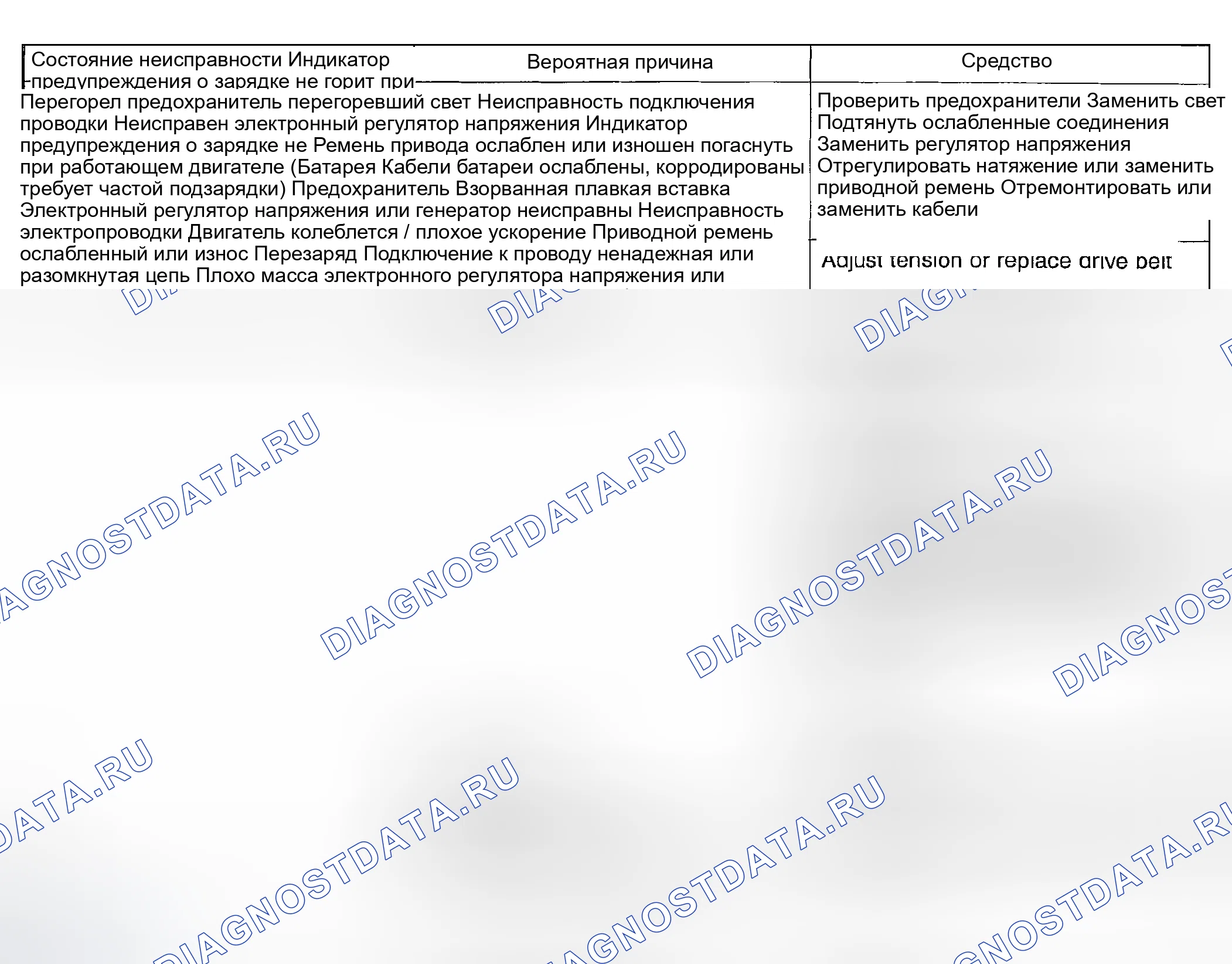 Рис. 5: ПОИСК И УСТРАНЕНИЕ НЕИСПРАВНОСТЕЙ. Kia Magentis I рестайлинг