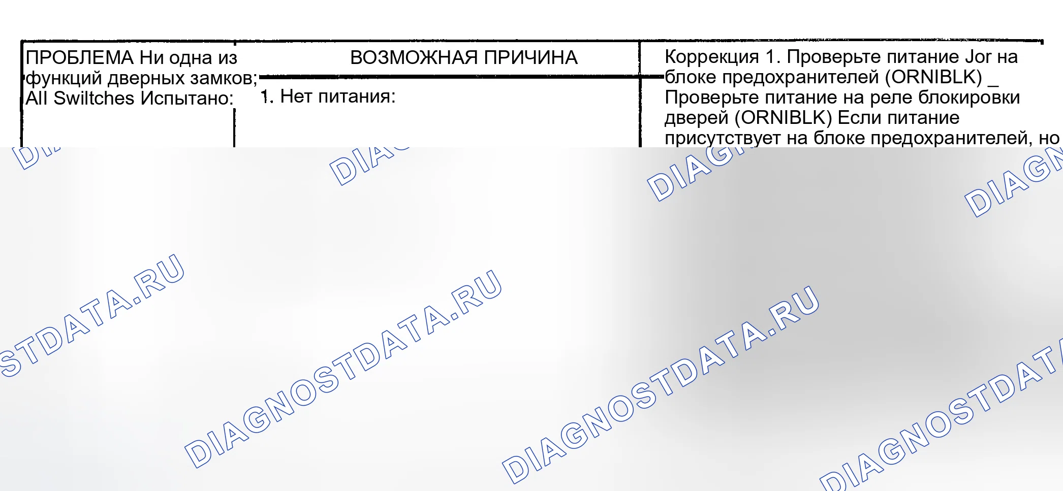 Рис. 6: ИСПЫТАНИЕ G: НИ ОДИН ИЗ ДВЕРНЫХ ЗАМКОВ НЕ ФУНКЦИОНИРУЕТ; ВСЕ ПЕРЕКЛЮЧАТЕЛИ ОПРОБОВАНЫ. GMC Rally G3500 