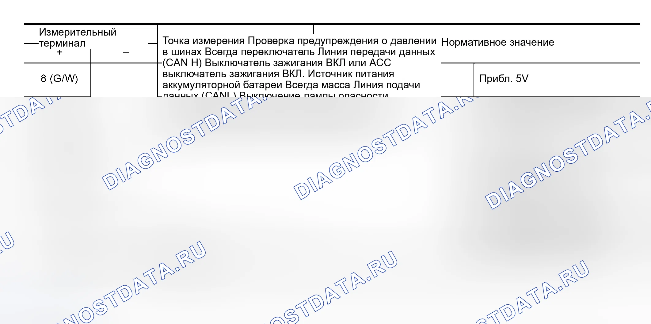 Рис. 27: Стандарт входного / выходного сигнала блока управления. Nissan Murano Z50