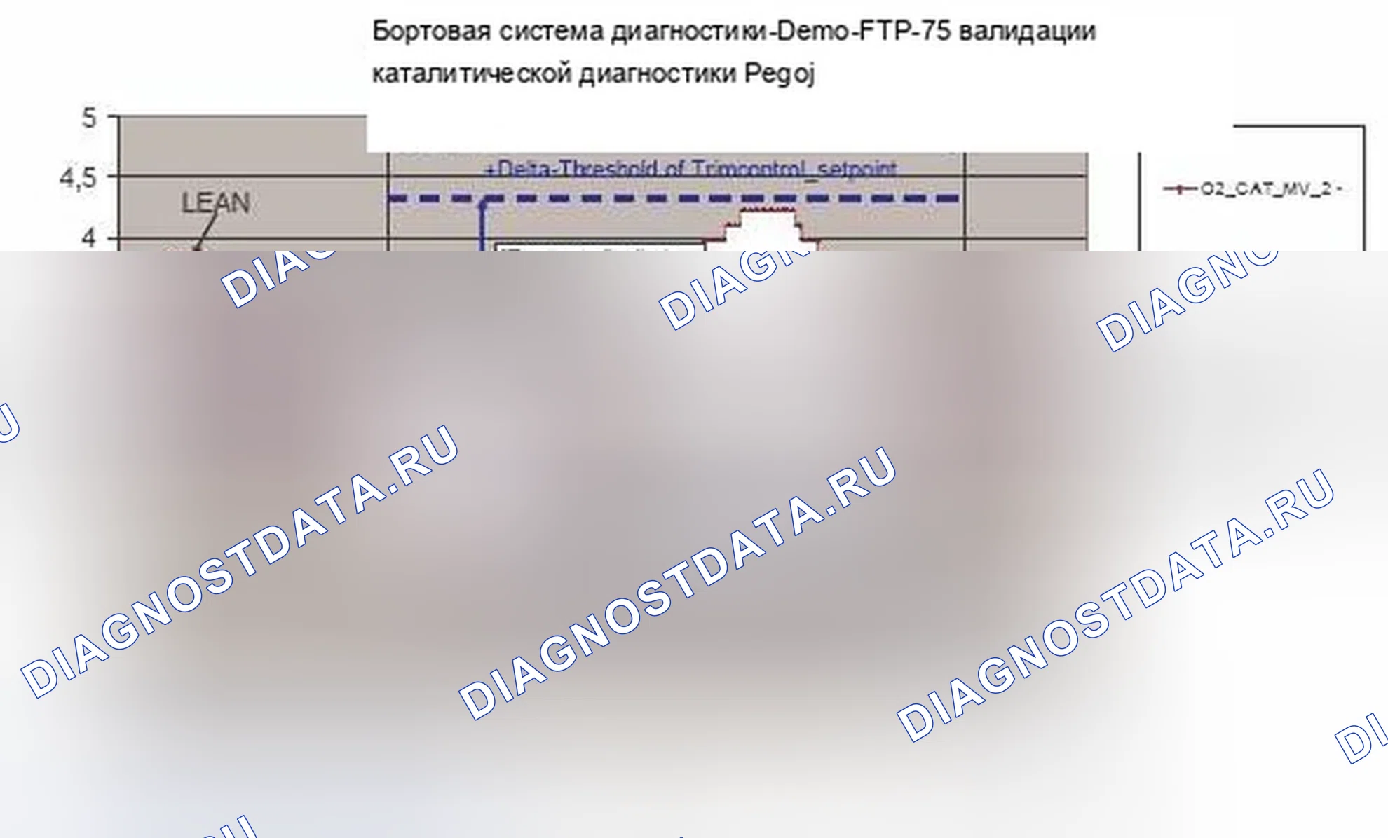 Рис. 35: Проверка достоверности рассчитанных сигналов датчиков (O2_cat_i) за один период. BMW X3 E83 рестайлинг