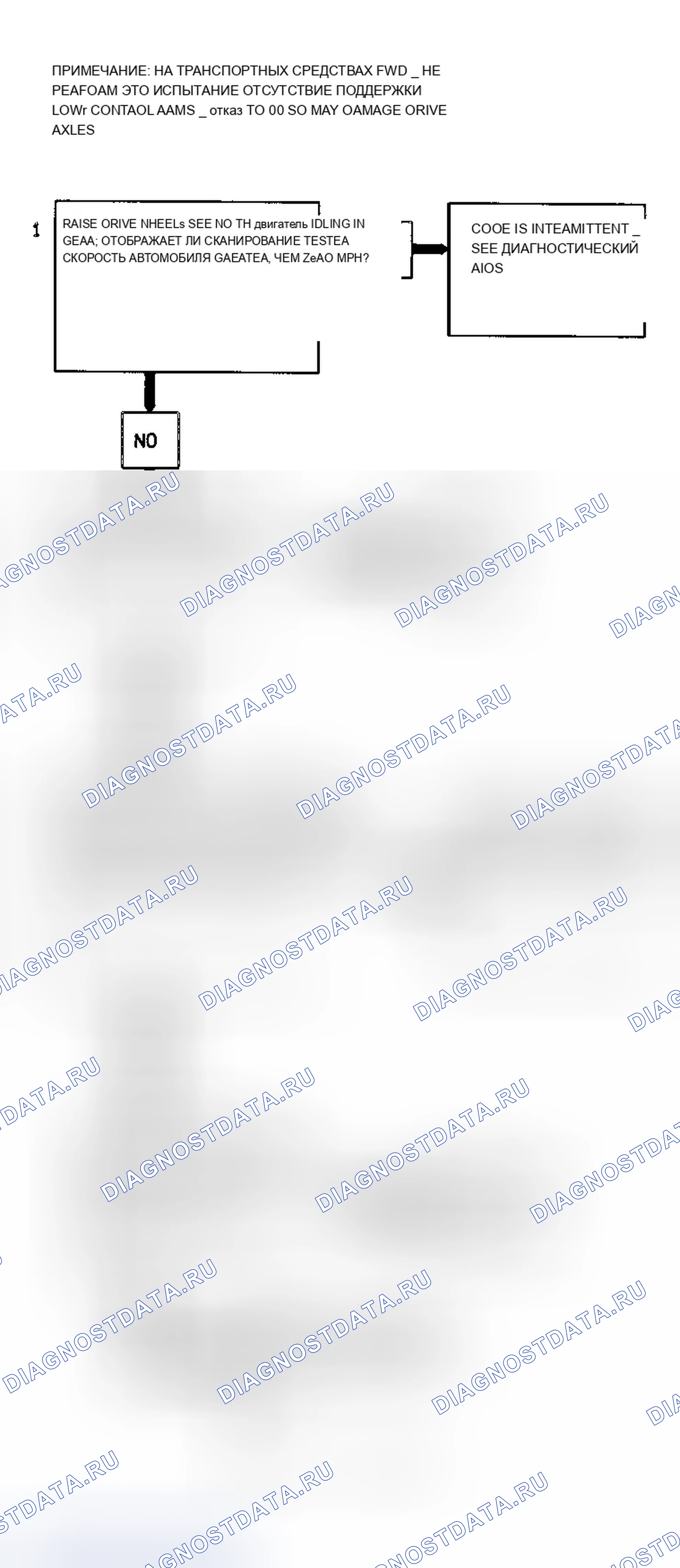 Рис. 85: Диагностическая блок-схема кодов P0501 / P0502 (3.4L) Схема датчик скорости автомобиля (VSS) (датчик скорости автомобиля). Chevrolet Lumina I