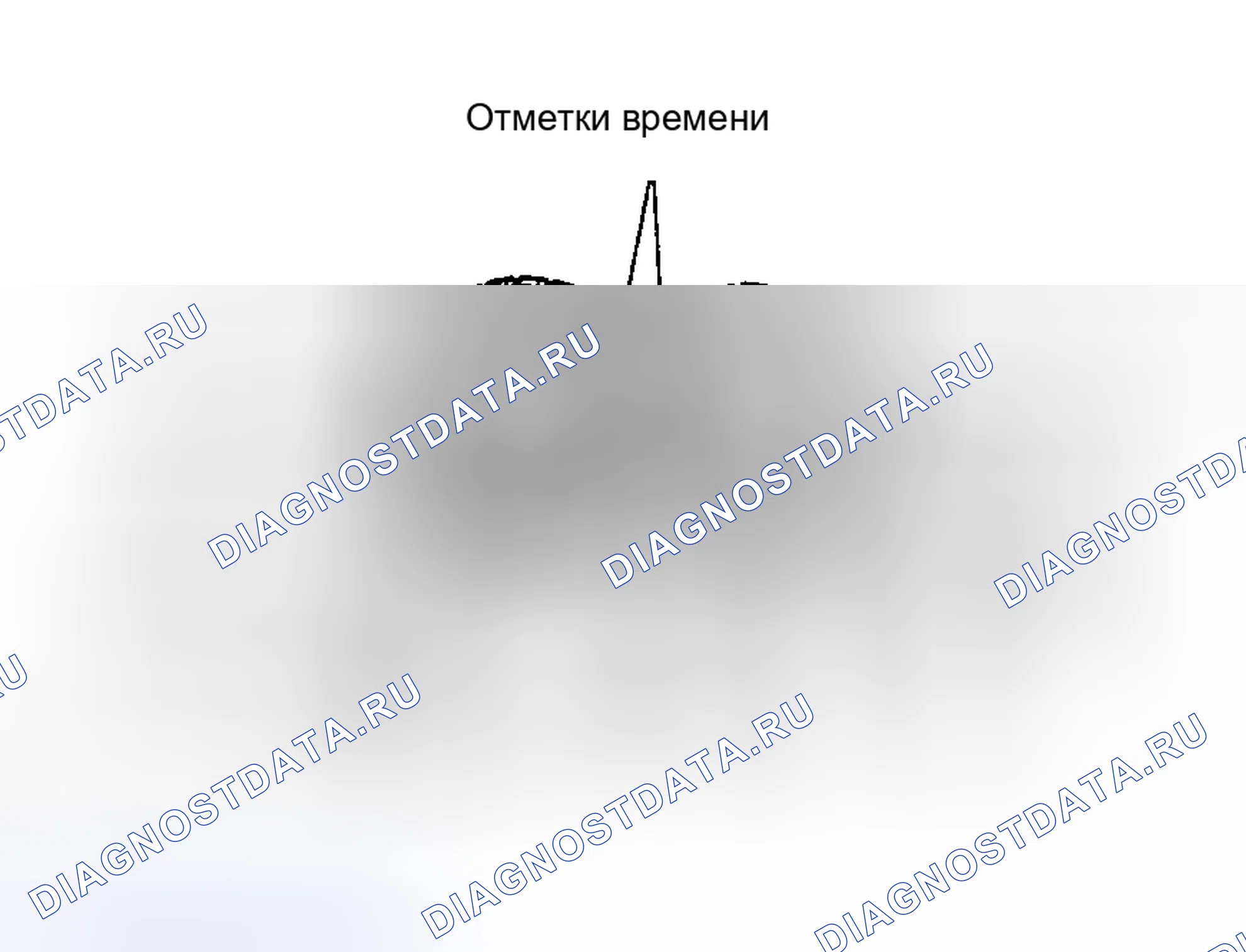 Рис. 195. Toyota Highlander I