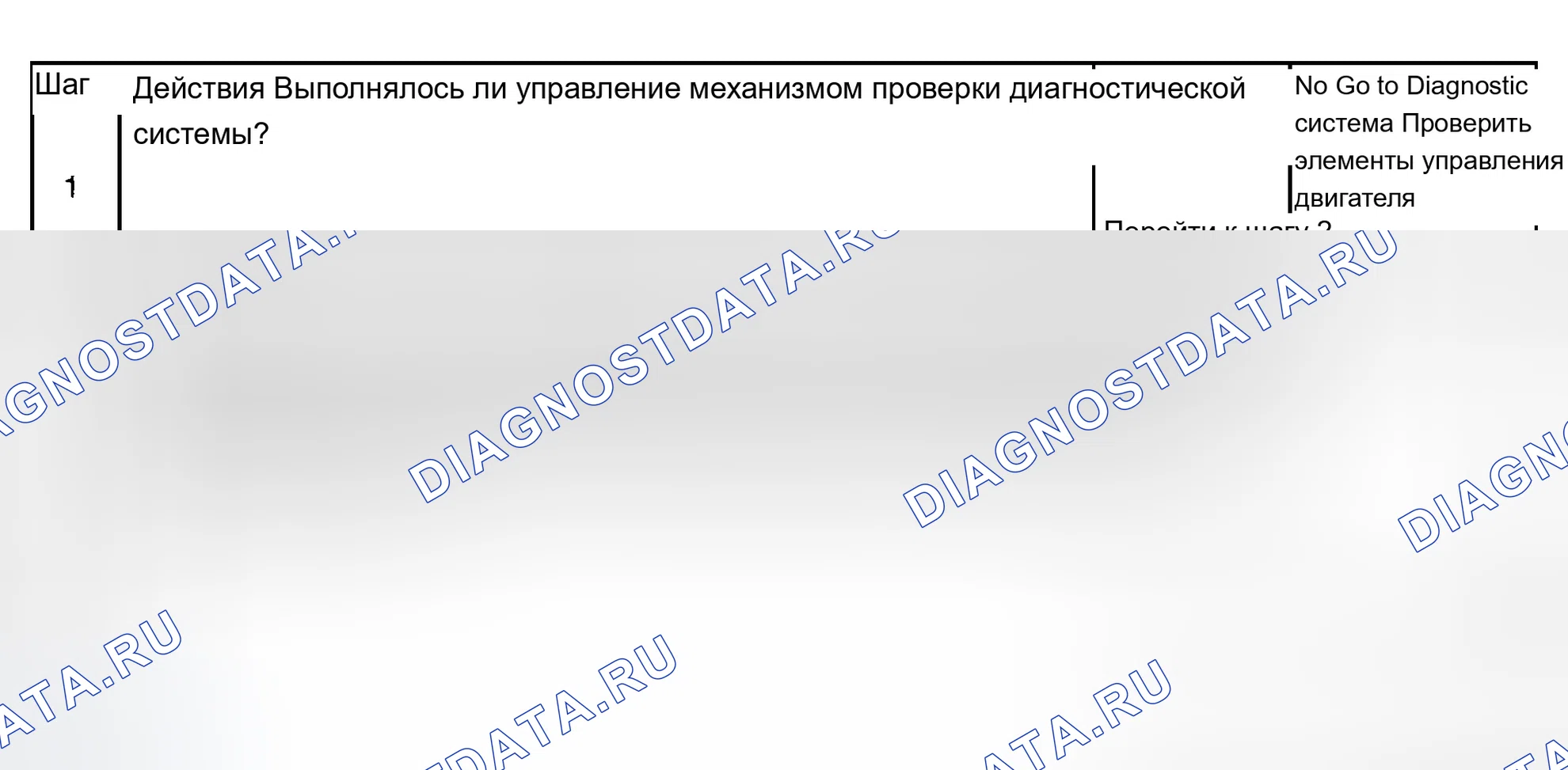 Рис. 429: Диагностические процедуры. Chevrolet Silverado 1500 HD 