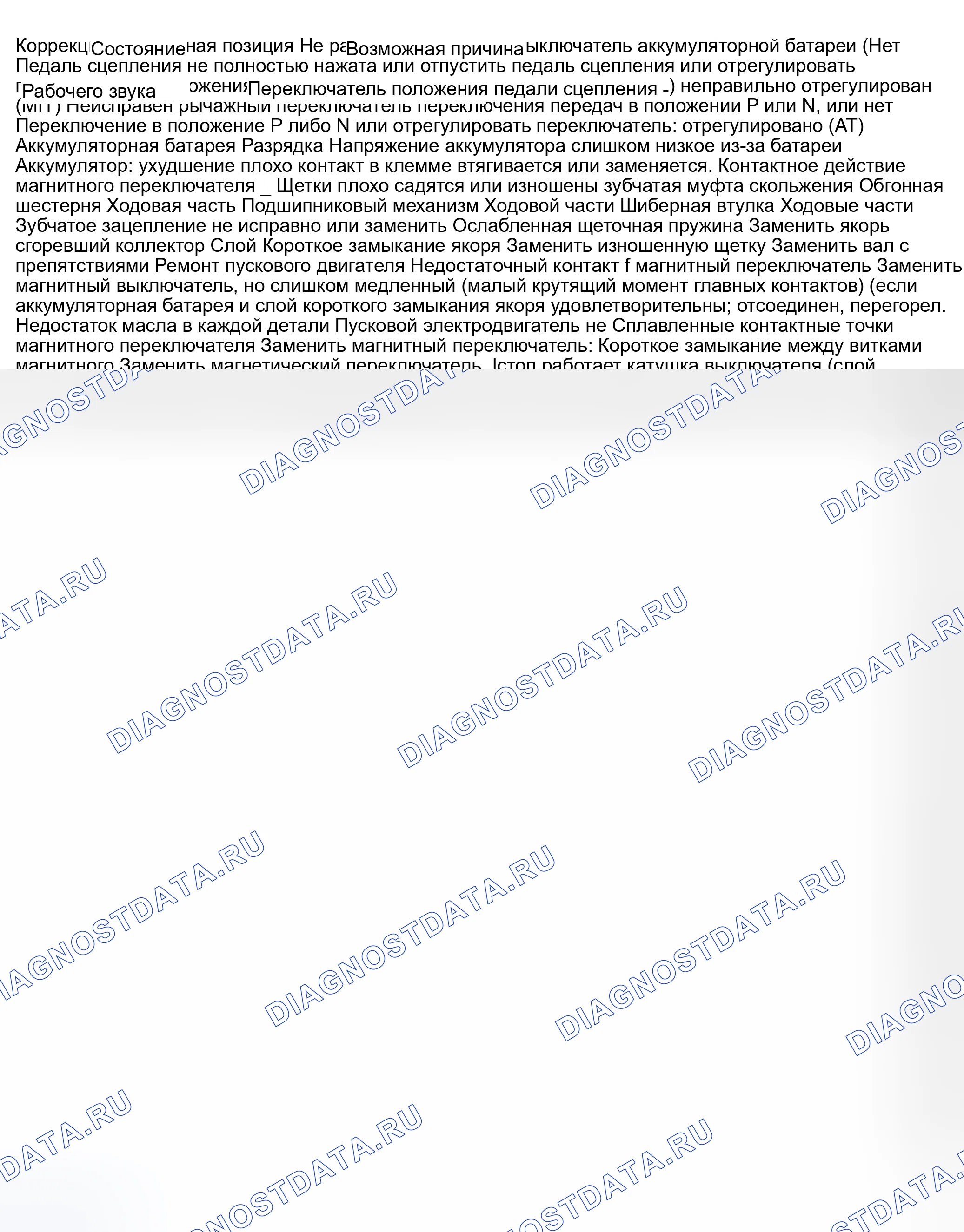 Рис. 1: ДИАГНОСТИКА СИМПТОМОВ СИСТЕМЫ ПРОКРУТКИ. Suzuki Aerio I