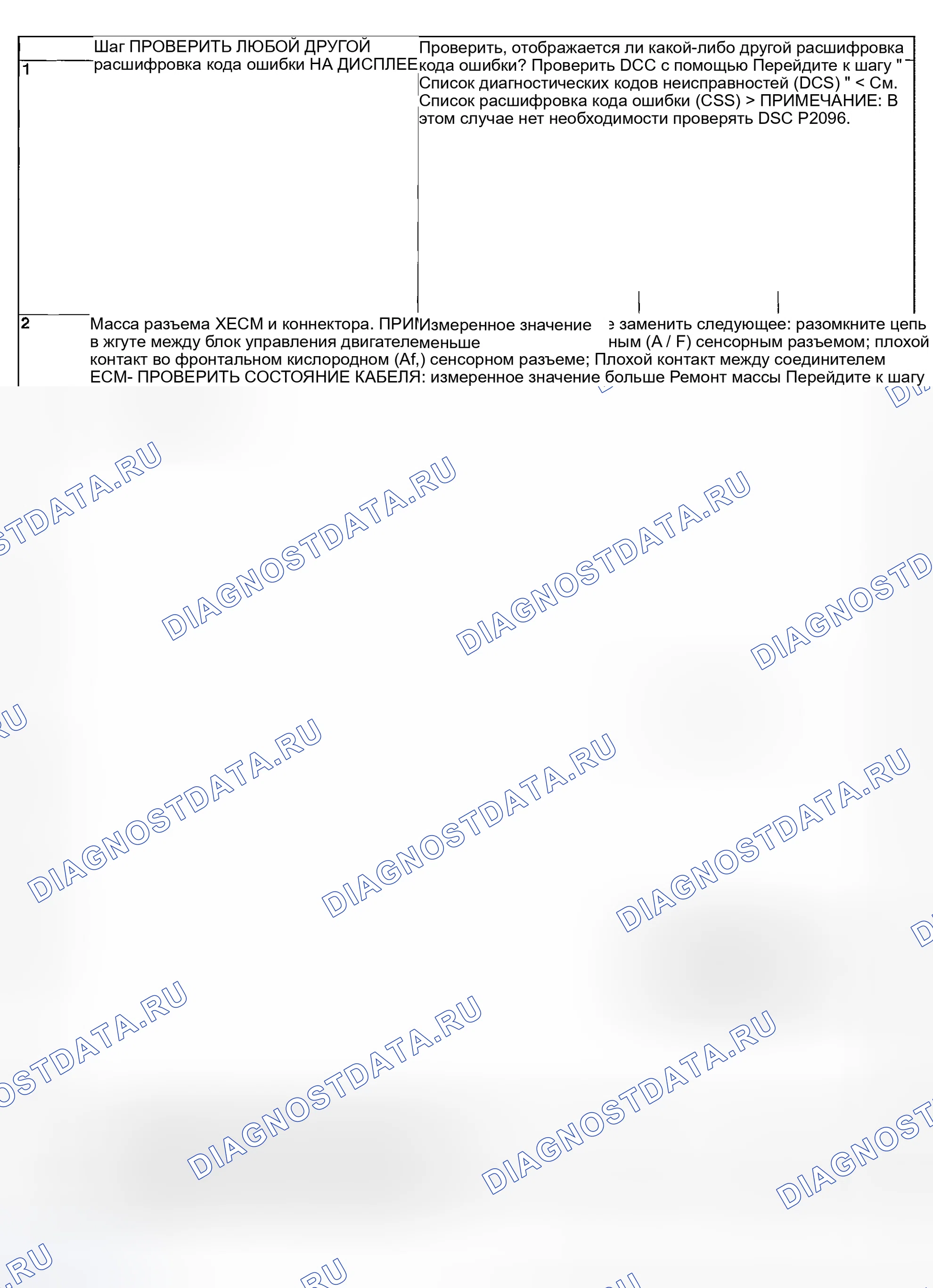 Рис. 1102: ДИАГНОСТИЧЕСКАЯ ПРОЦЕДУРА. Subaru Legacy BL/BP