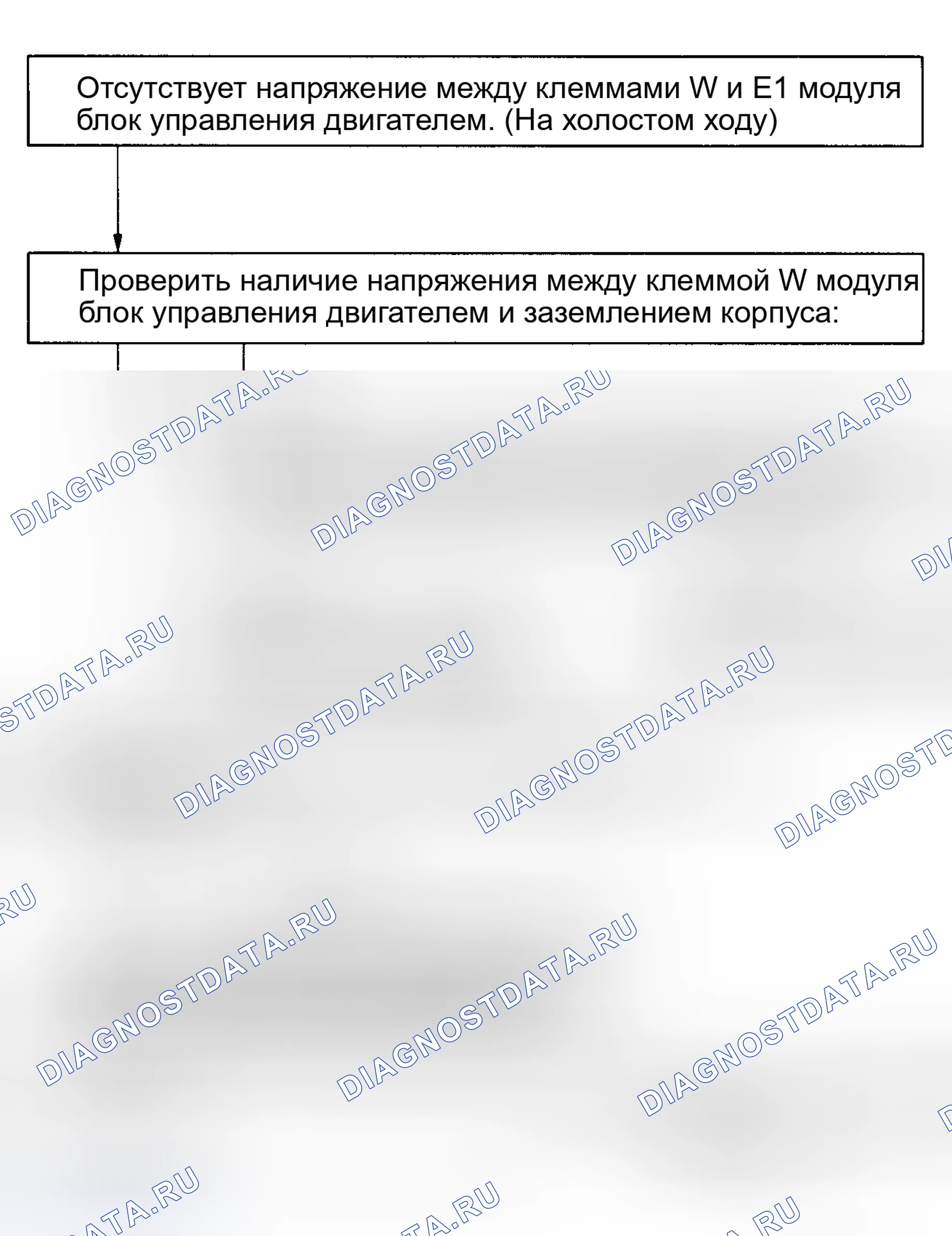 Рис. 31: Блок-схема испытания № 10 - цепь контрольная лампа неисправности (проверить двигатель). Toyota Paseo L40