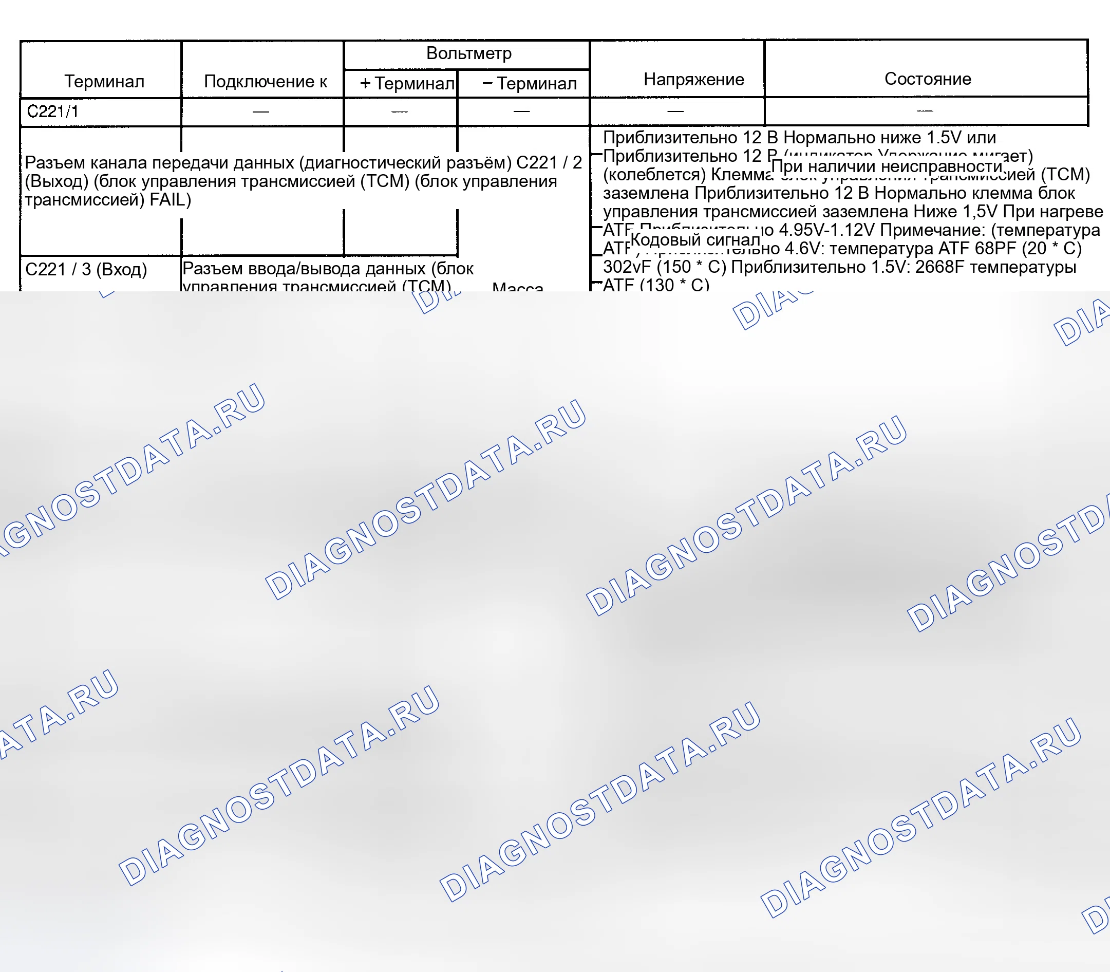 Рис. 86: ТЕСТЫ НАПРЯЖЕНИЯ НА КЛЕММАХ блок управления силовым агрегатом (PCM) (блок управления силовым агрегатом) и блок управления трансмиссией (TCM) (блок управления трансмиссией). Kia Sephia I рестайлинг