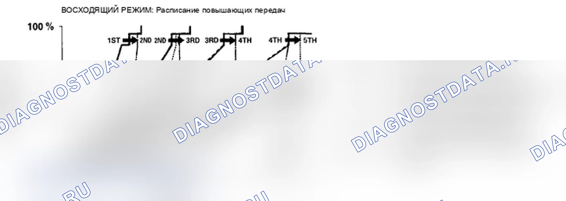 Рис. 27: Управление логикой класса: Восходящее управление. Acura TL IV рестайлинг