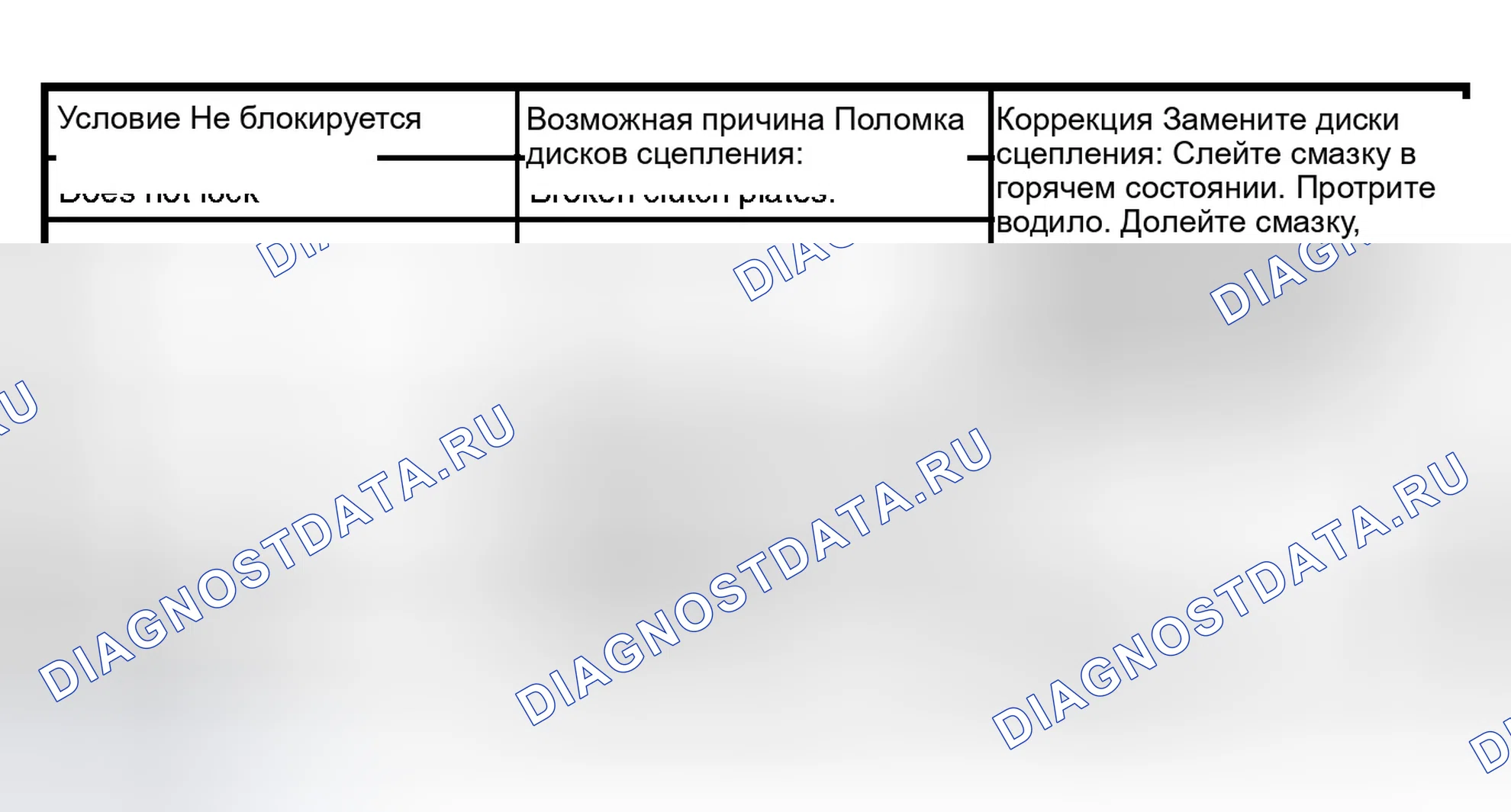 Рис. 112: ДИФФЕРЕНЦИАЛ С ОГРАНИЧЕННЫМ СКОЛЬЖЕНИЕМ. Isuzu Axiom I