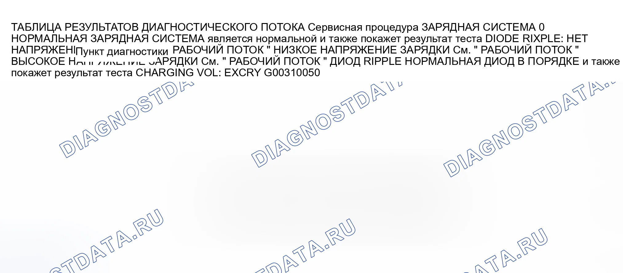 Рис. 2: ЭЛЕМЕНТ РЕЗУЛЬТАТА ДИАГНОСТИКИ. Honda Odyssey (North America) I