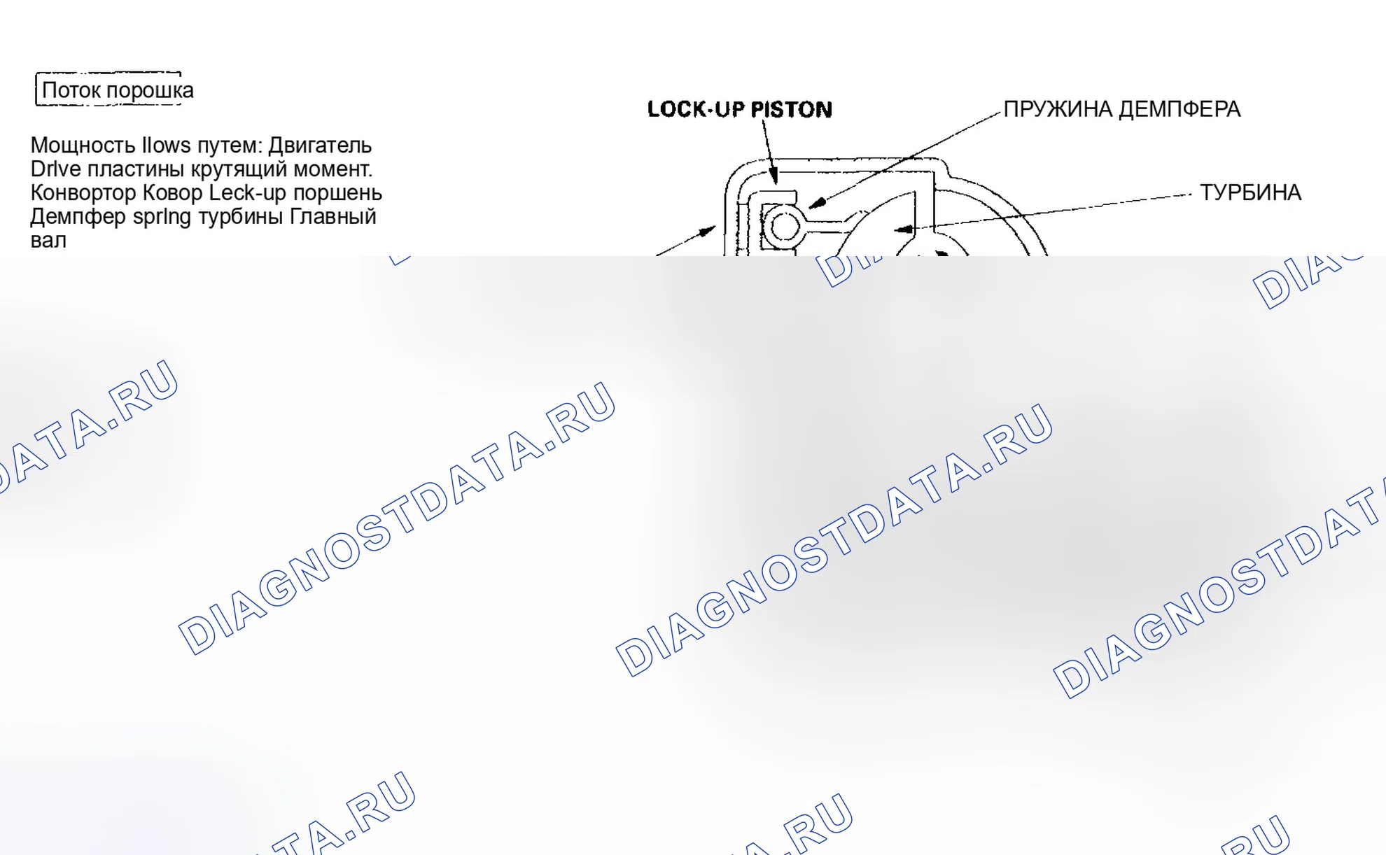 Рис. 297: Общая эксплуатация. Honda Odyssey II