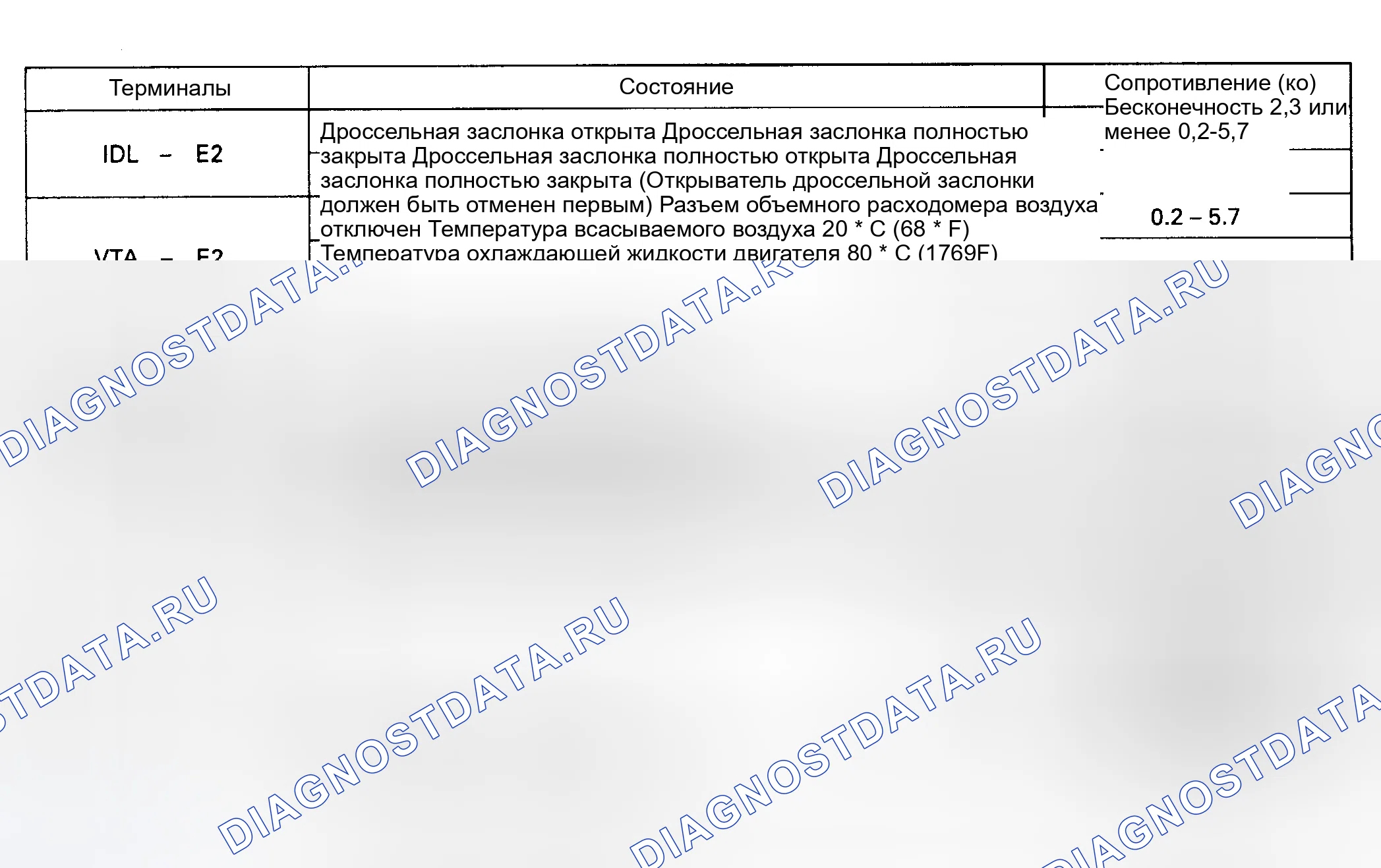 Рис. 6: Диаграмма сопротивления выводов (без наддува). Toyota Previa I