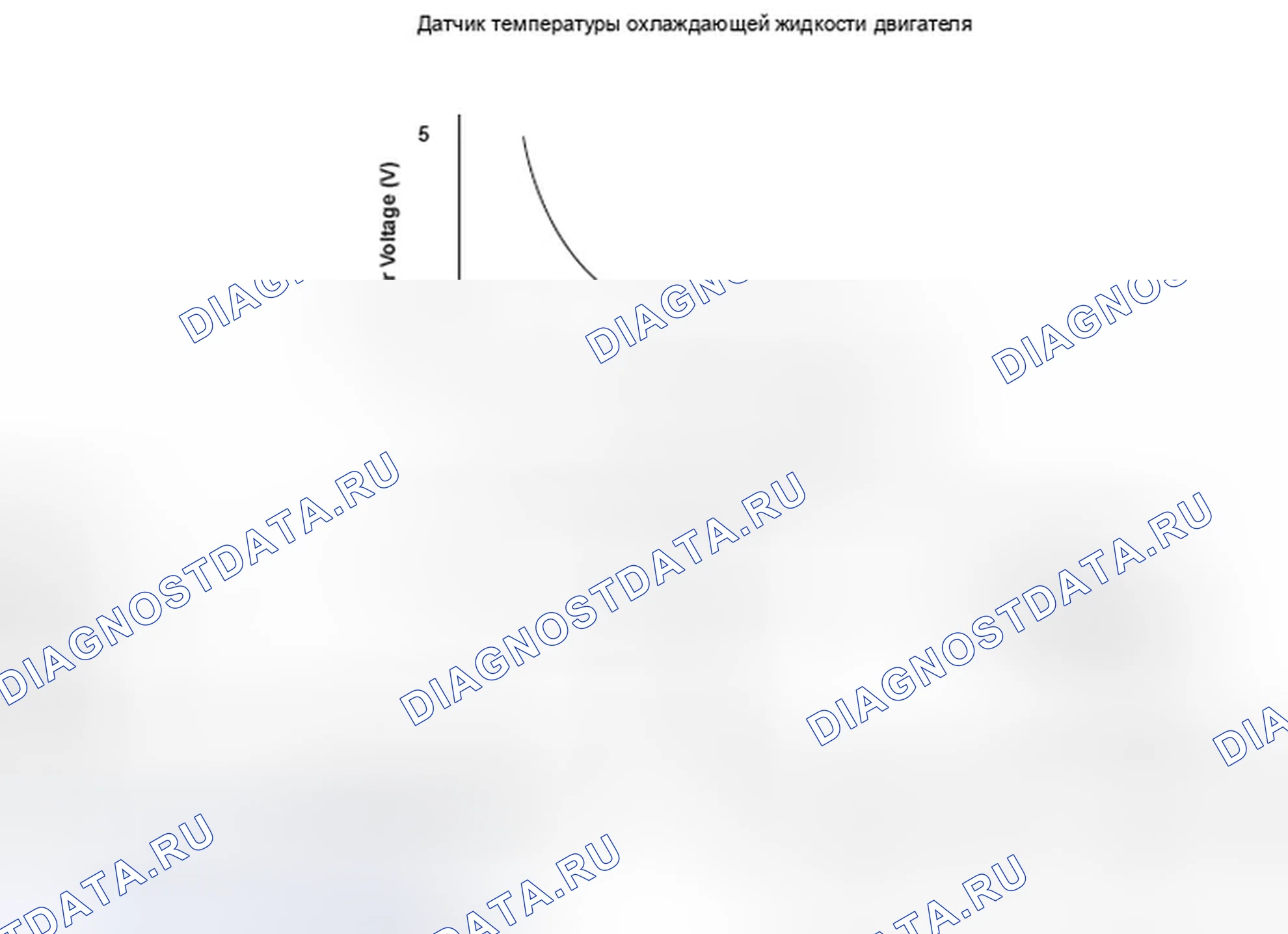 Рис. 222: расшифровка кода ошибки P0116: Датчик температуры охлаждающей жидкости двигателя (температура охлаждающей жидкости) 1. Проблема диапазона / производительности цепи. Honda Element YH2 рестайлинг 2