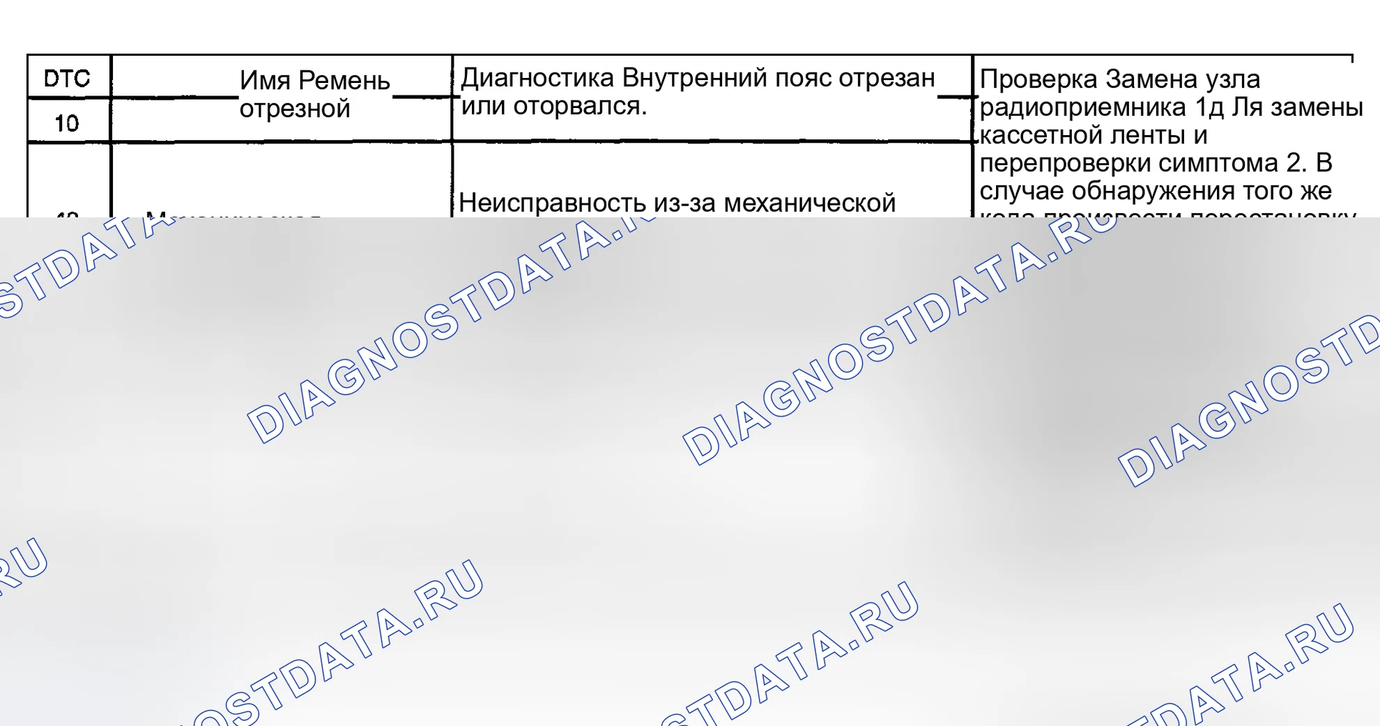 Рис. 68. Toyota Highlander I рестайлинг