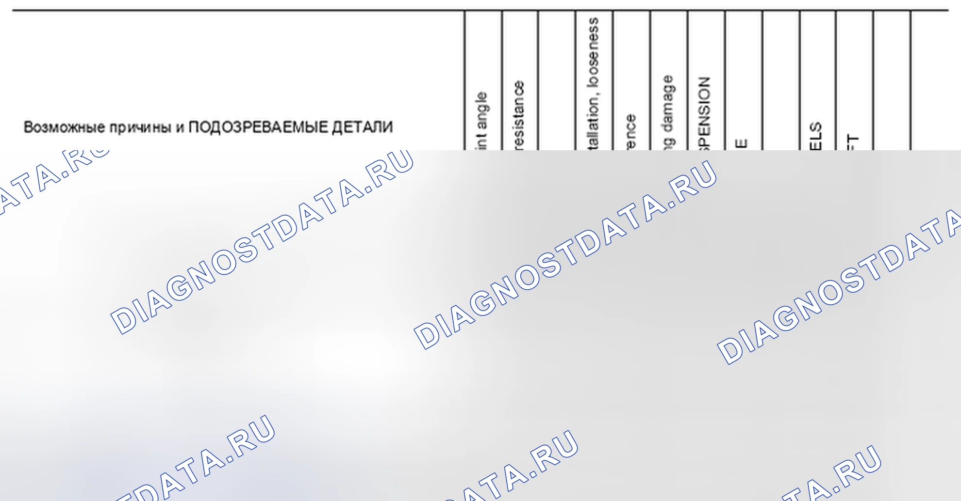 Рис. 1: Схема поиска и устранения неисправностей Nvh. Nissan Sentra B16