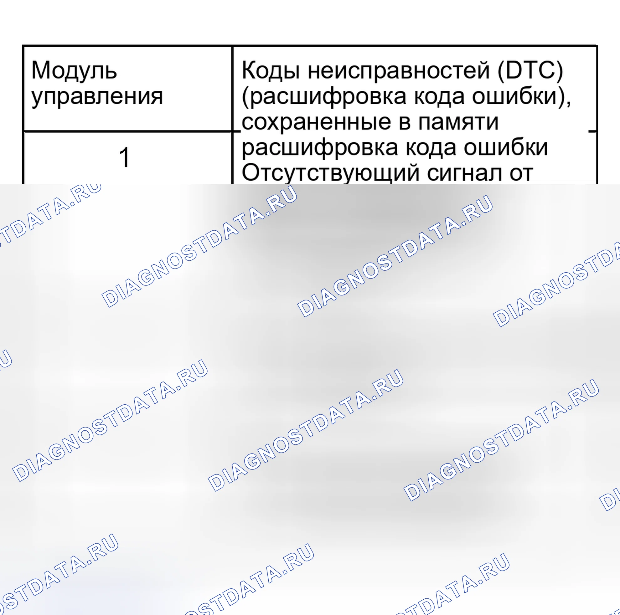 Рис. 435: Пример 1. Audi S8 D2 рестайлинг 2