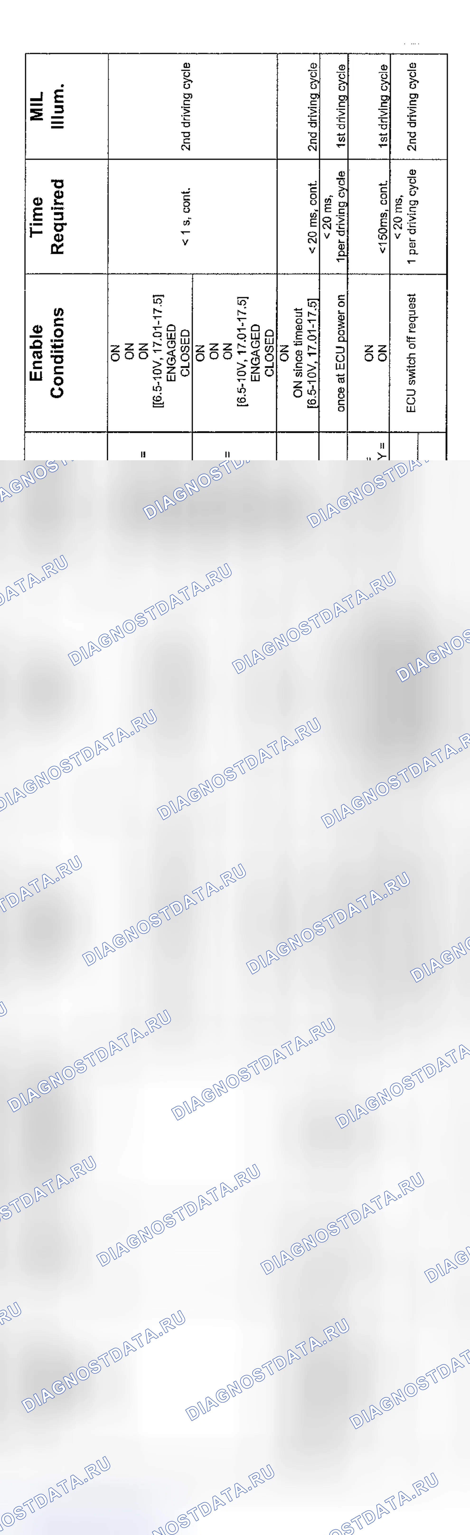 Рис. 71: Диагностика передачи SMG V8 (2004-2 из 4). BMW M5 E39