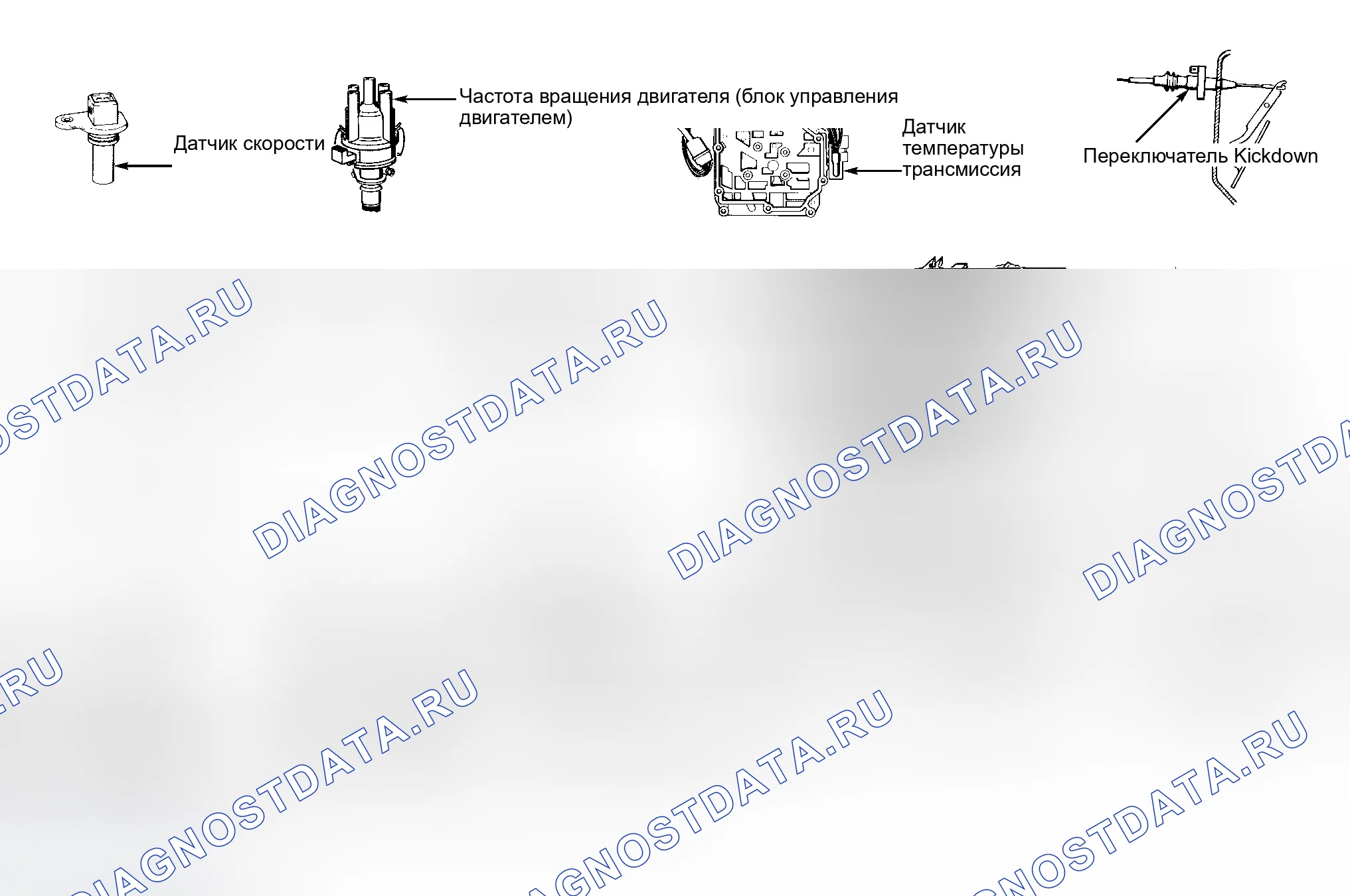 Рис. 4: Эксплуатация. Volkswagen Passat B4