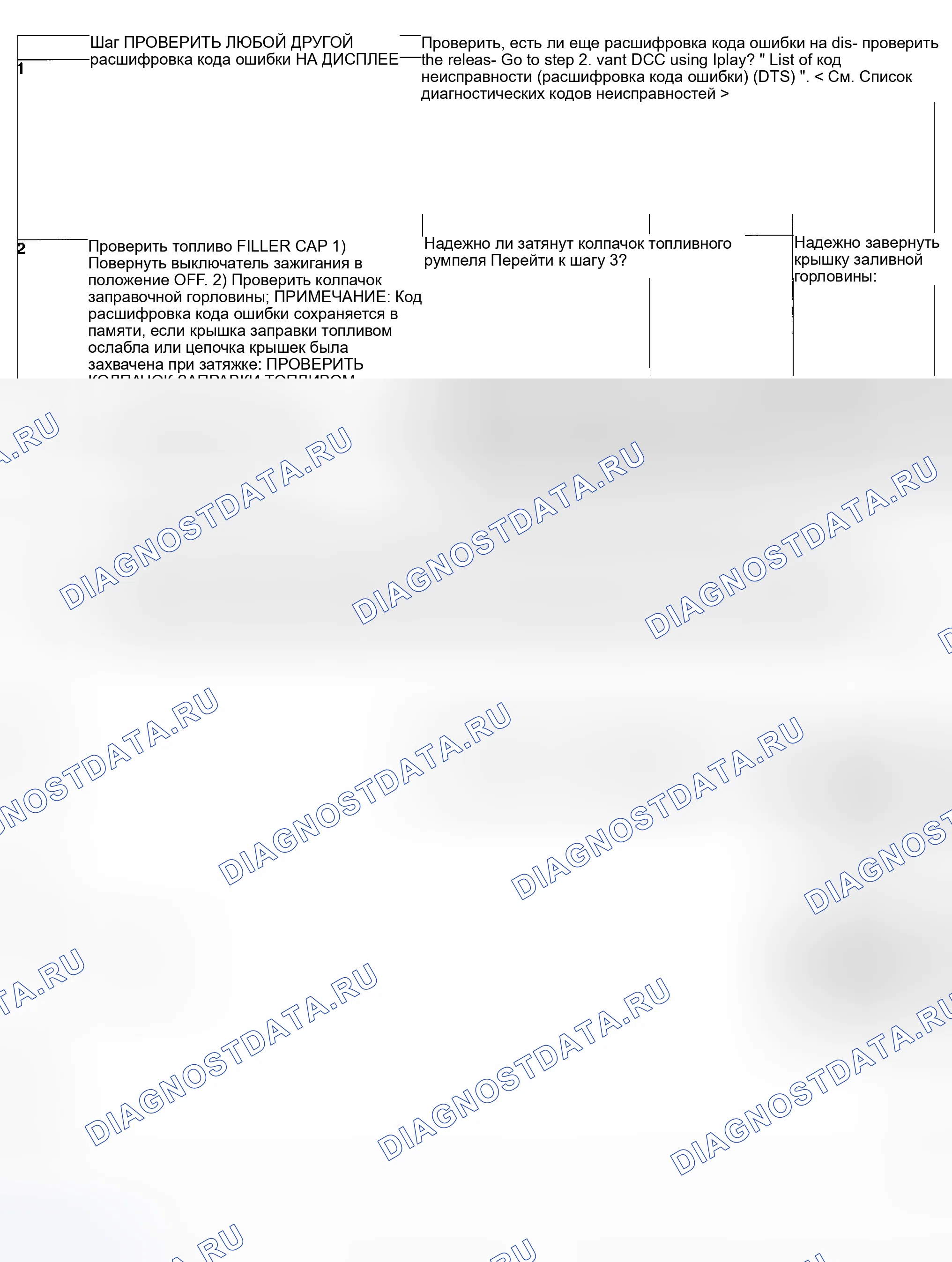 Рис. 152: ДИАГНОСТИЧЕСКАЯ ПРОЦЕДУРА. Subaru Outback BP