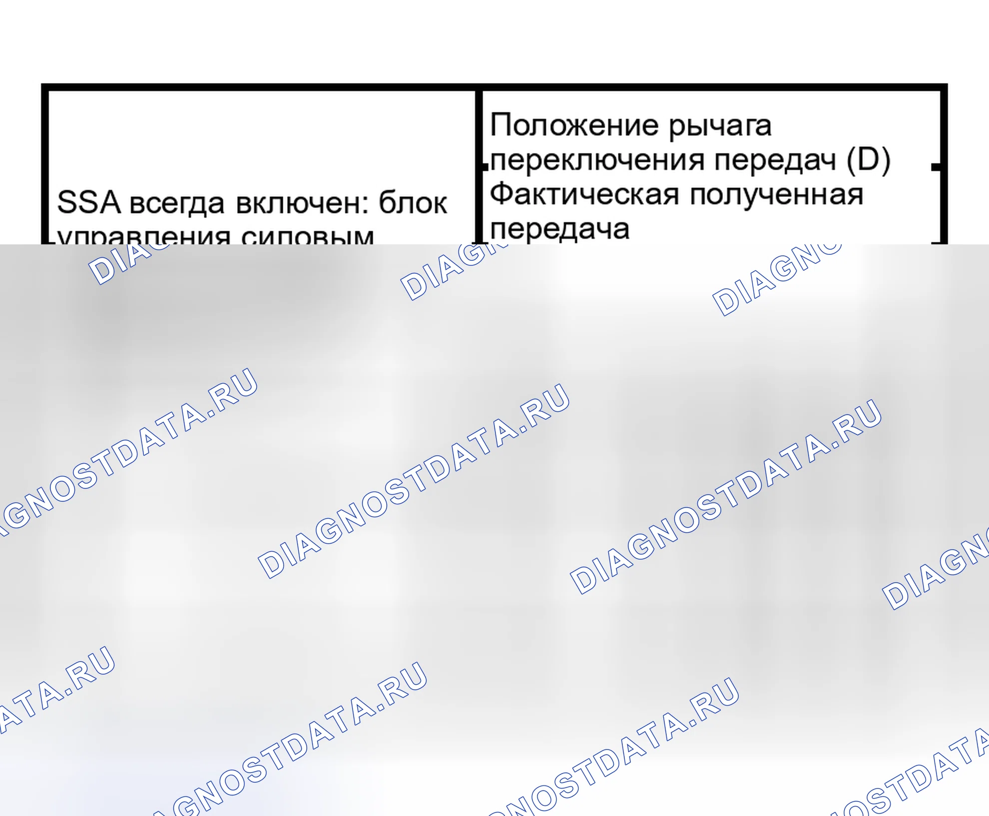 Рис. 397: График режима отказа соленоида переключения передач " всегда включен ". Hyundai Lantra I