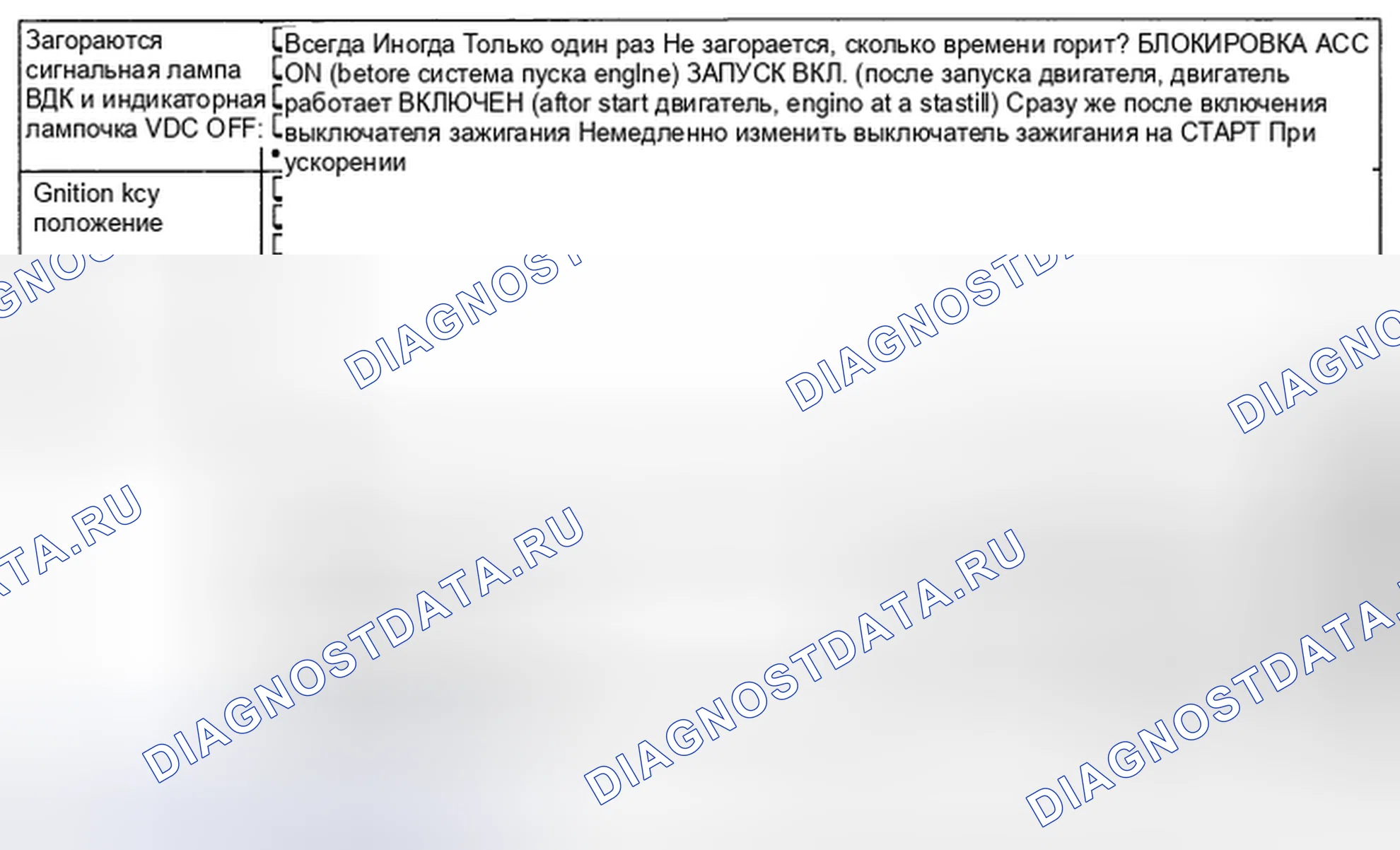 Рис. 59: СОСТОЯНИЕ СИГНАЛЬНОЙ ЛАМПЫ VDC И СИГНАЛЬНОЙ ЛАМПЫ ОТКЛЮЧЕНИЯ VDC. Subaru Legacy BL/BP рестайлинг