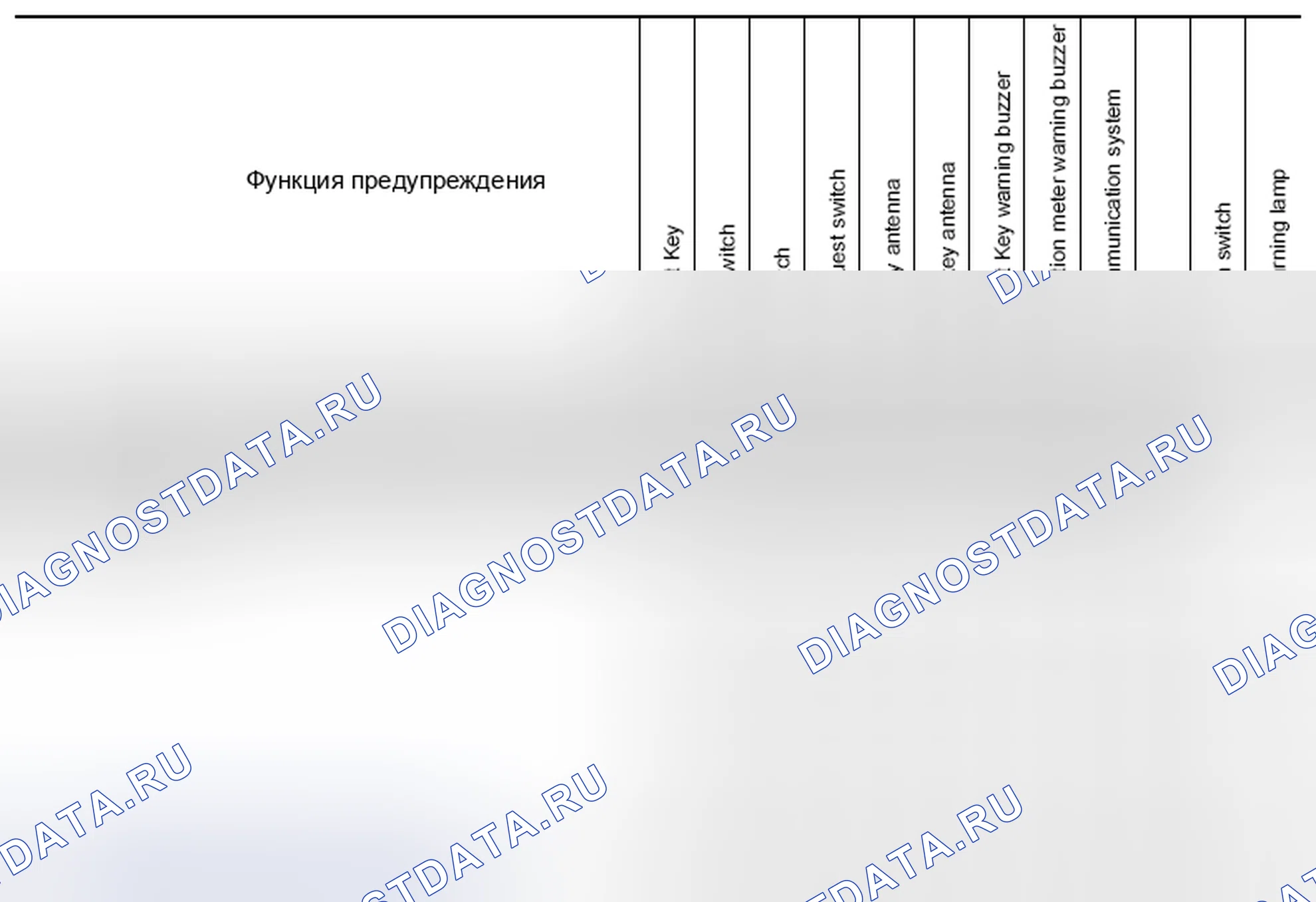 Рис. 16: ПЕРЕЧЕНЬ ДЕТАЛЕЙ, СВЯЗАННЫХ С ЭКСПЛУАТАЦИЕЙ. Nissan Cube III