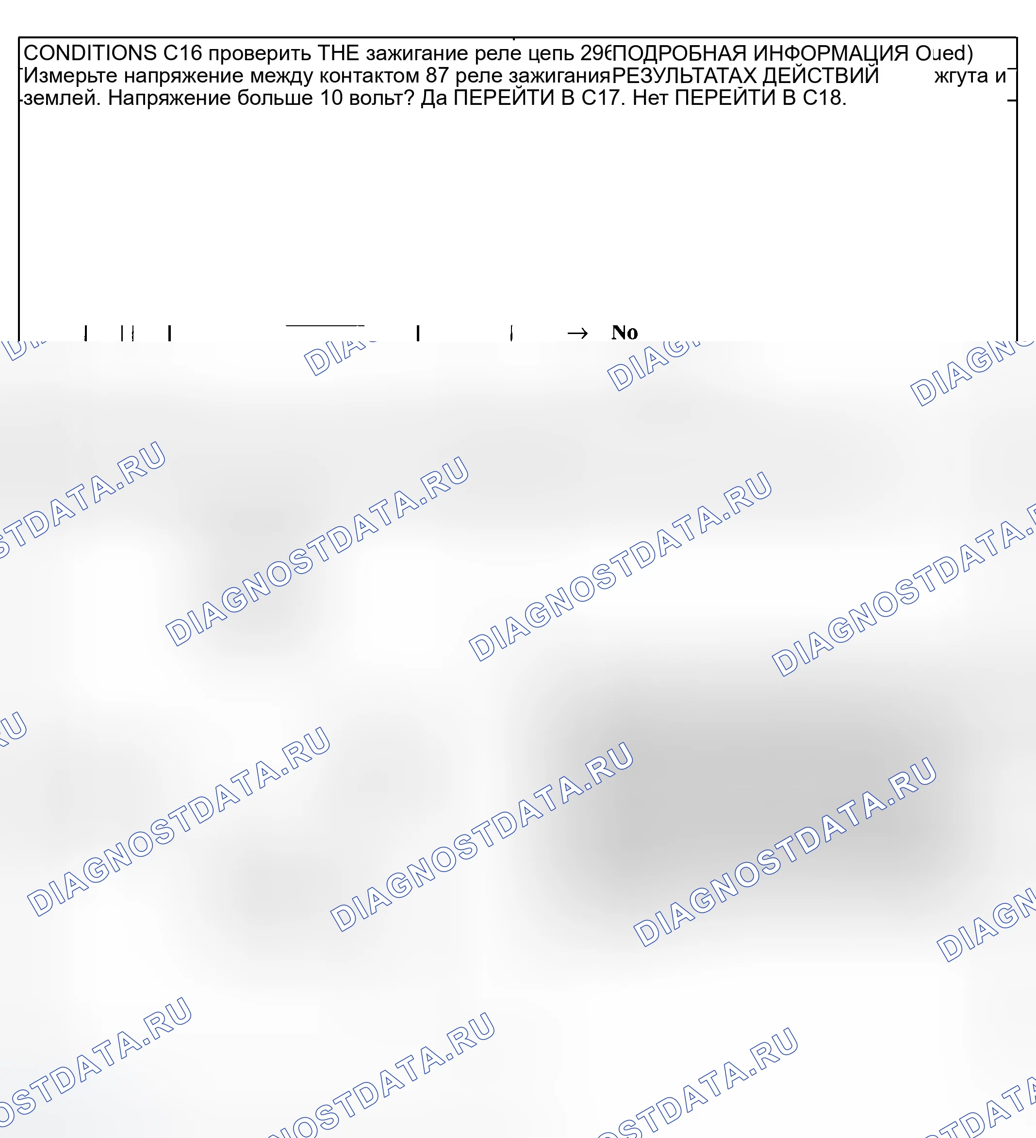 Рис. 11. Ford Escape I