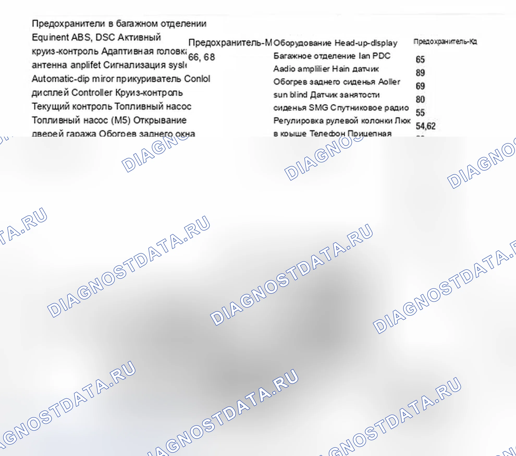 Рис. 3: ПРЕДОХРАНИТЕЛИ В БАГАЖНОМ ОТДЕЛЕНИИ. BMW M5 E60/E61