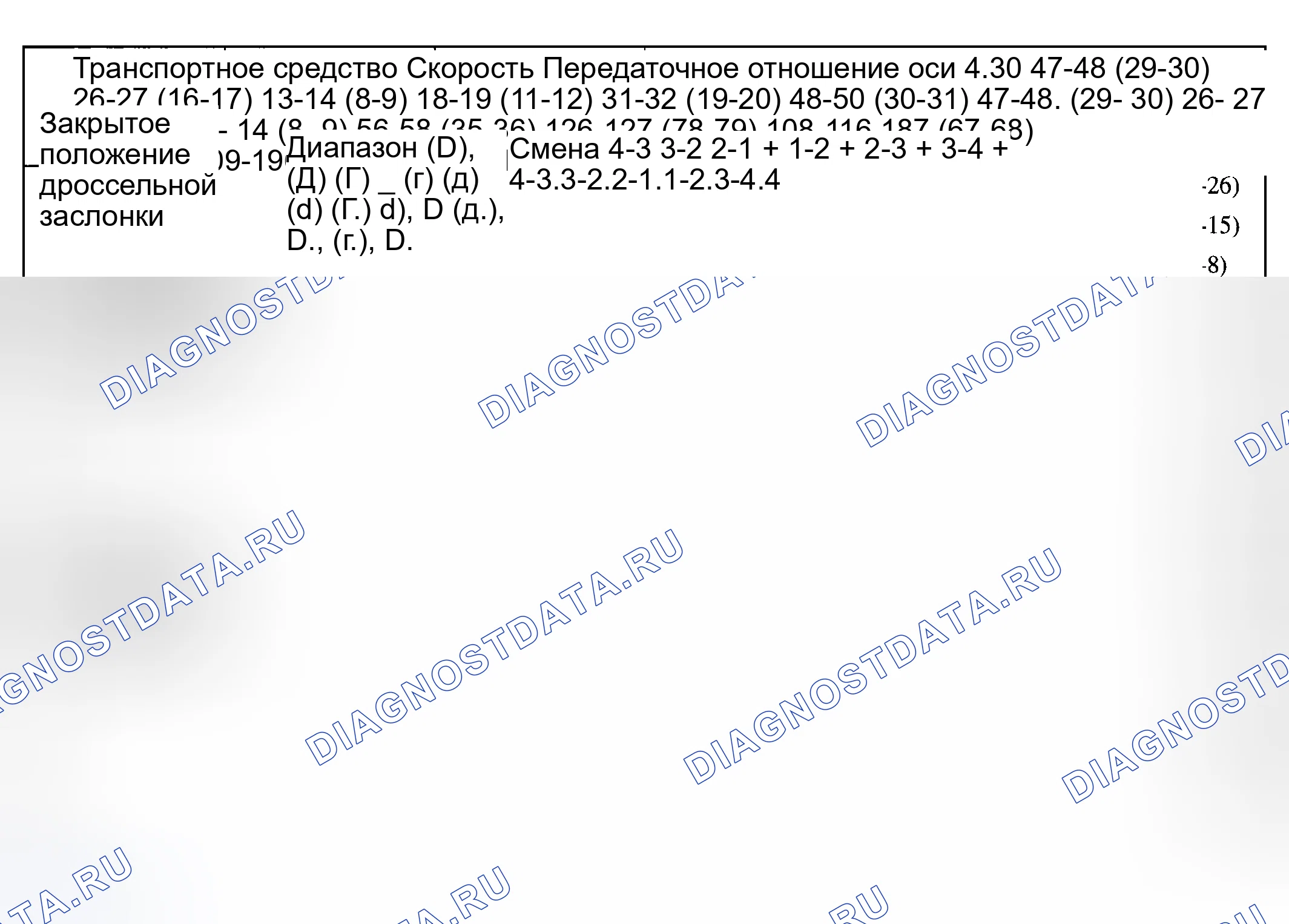 Рис. 406. Ford Pickup F250 Super Duty I