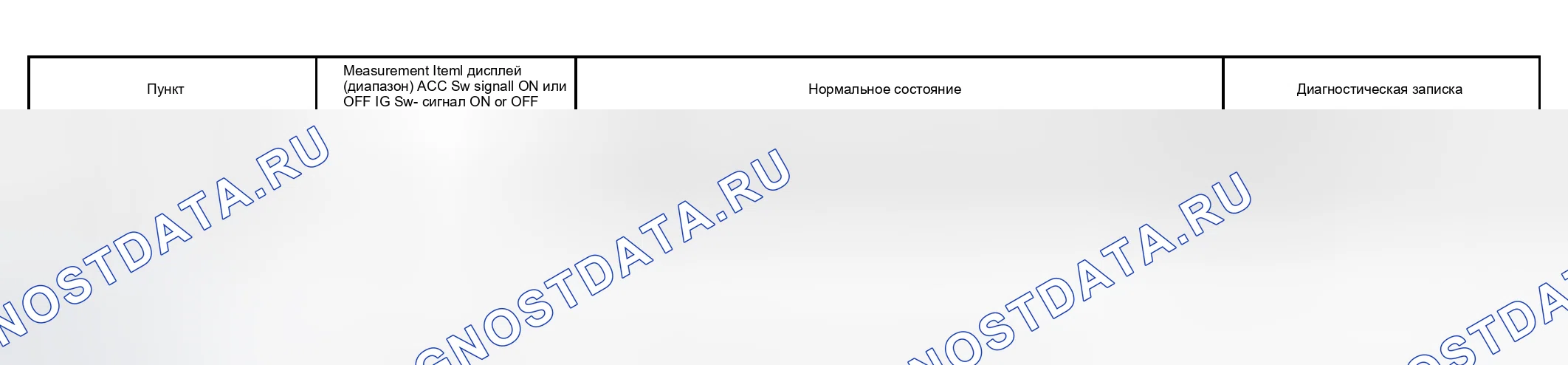 Рис. 44: ПРОЦЕДУРА КОНТРОЛЯ. Toyota Sienna II