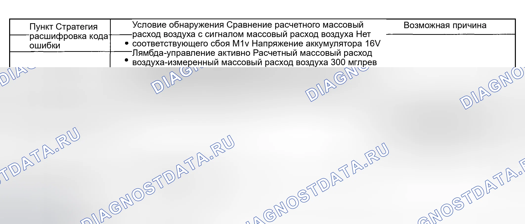 Рис. 63: УСЛОВИЕ ОБНАРУЖЕНИЯ расшифровка кода ошибки. Haval Chitu I