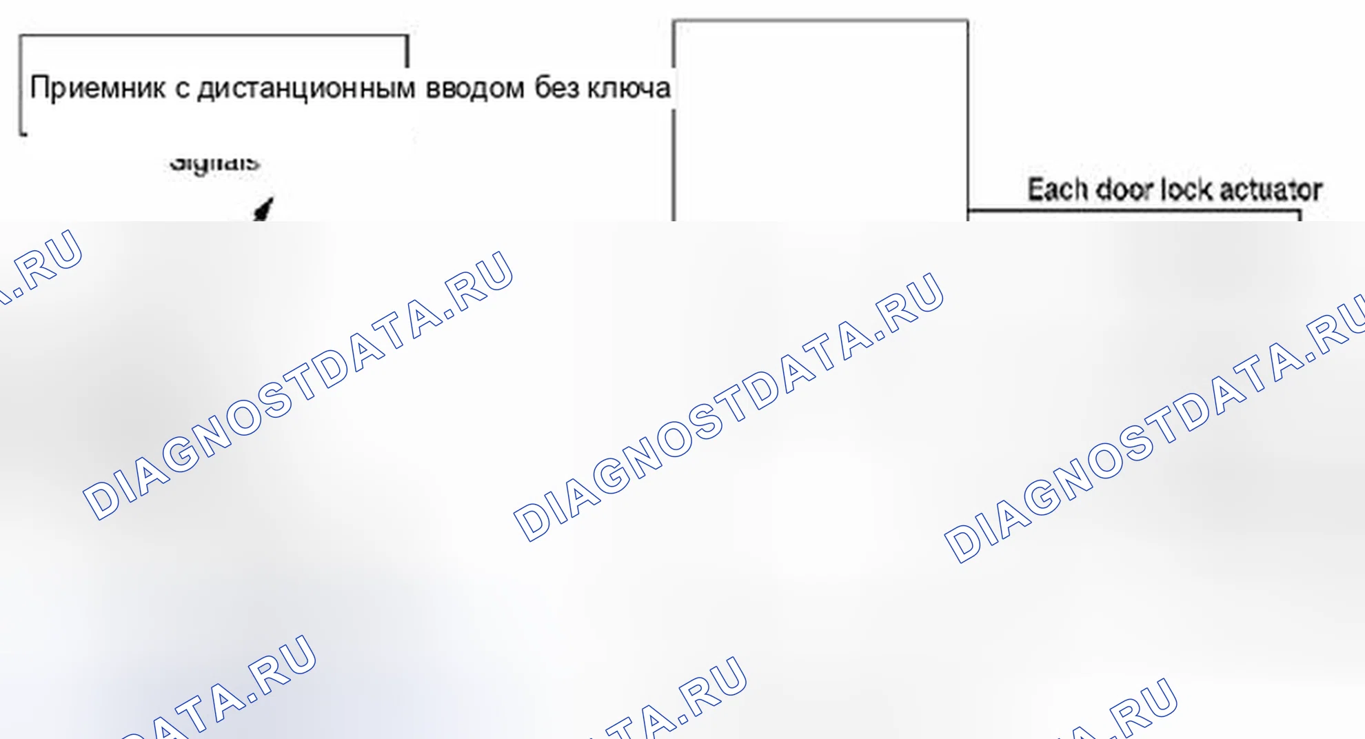 Рис. 3: Функция блокировки двери: схема системы [дистанционный вход без ключа]. Suzuki Equator I