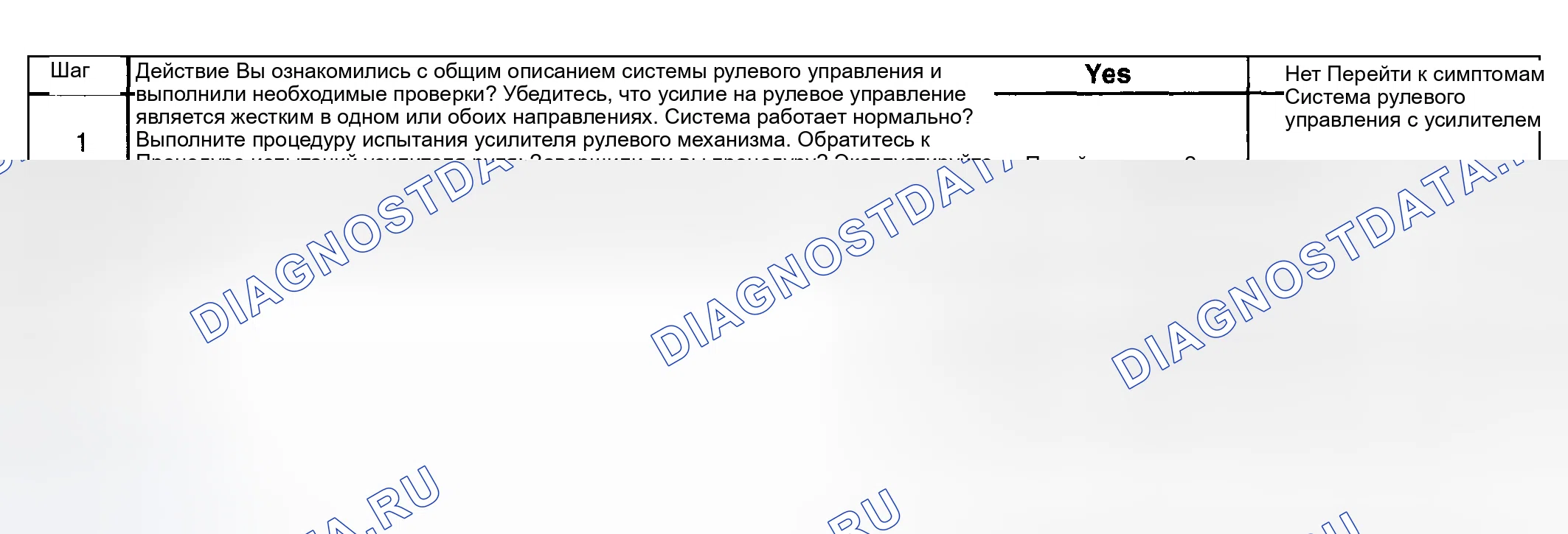 Рис. 10: Усилие рулевого управления трудно в одном или обоих направлениях. Hyundai Venue I