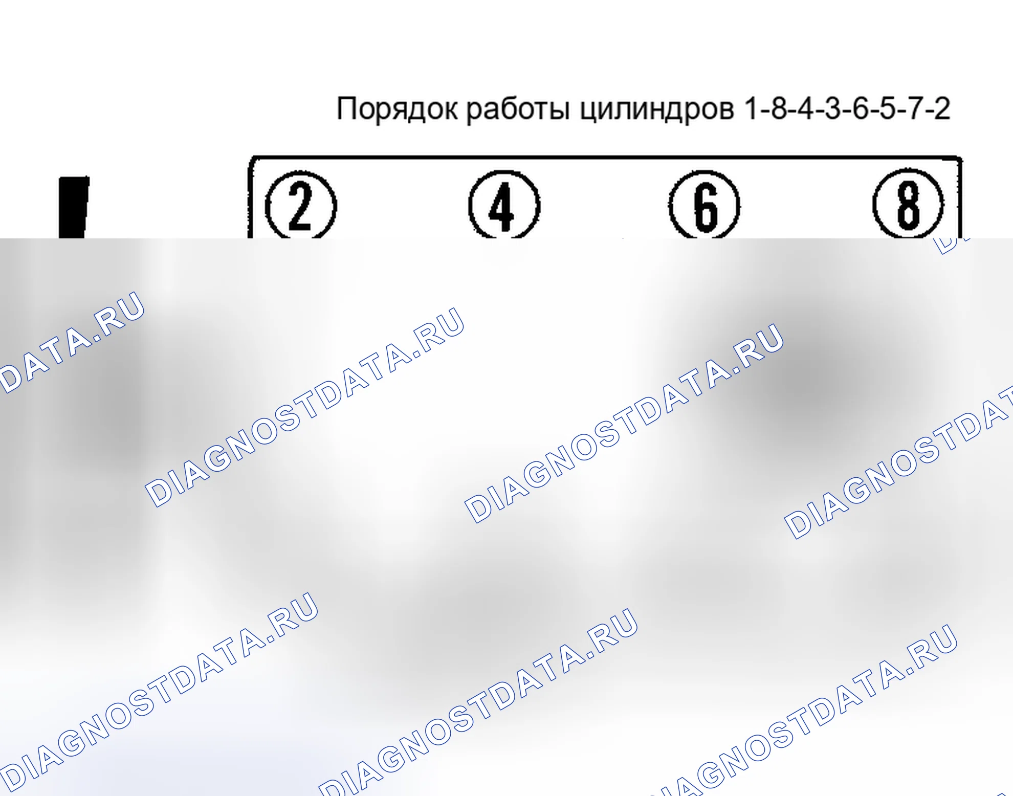 Рис. 6: Порядок отстрела и метки времени (5,0 л, 5.7L и 7.4L). Hyundai Tuscani I