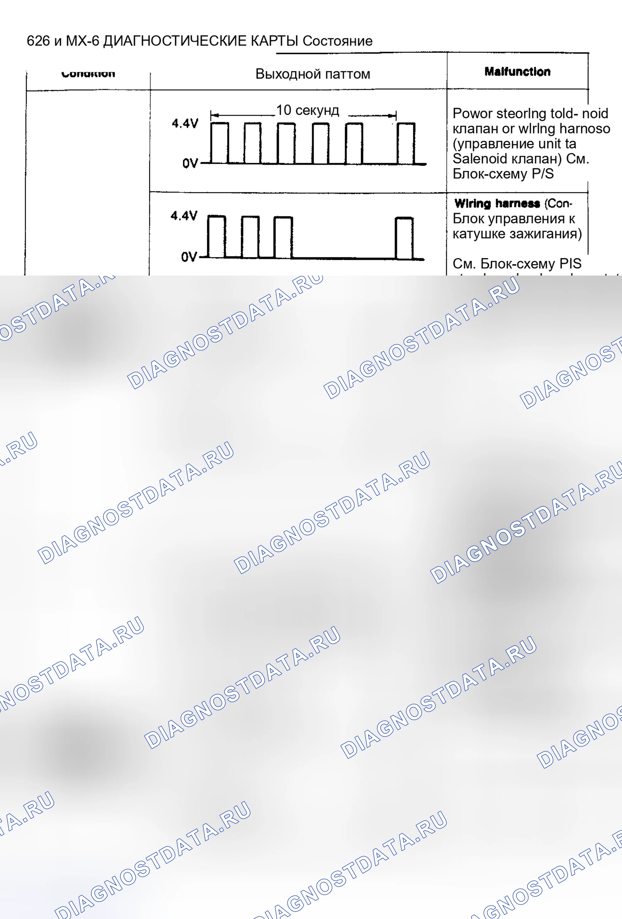 Рис. 13: ДИАГНОСТИЧЕСКИЕ КАРТЫ 626 И MX-6. Mazda MX-6 V