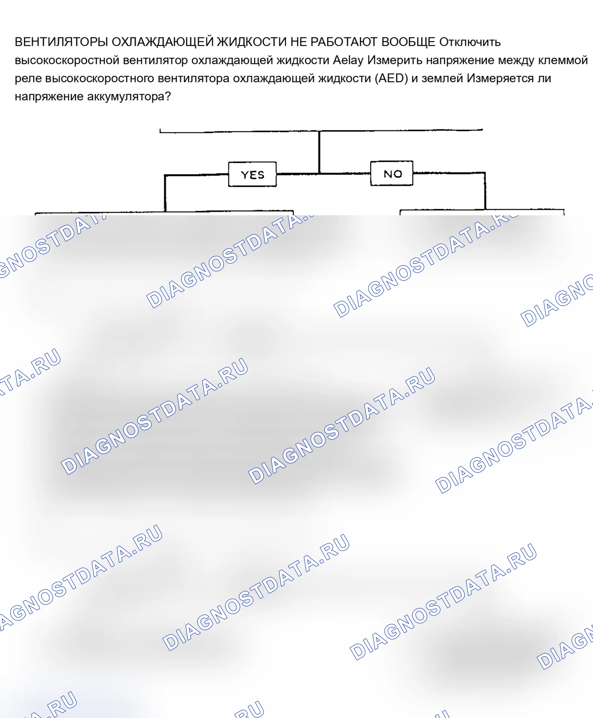 Рис. 7: НЕРАБОТАЮЩИЕ ВЕНТИЛЯТОРЫ ОХЛАЖДЕНИЯ (4.5L VIN 3). Buick Electra Park Avenue 