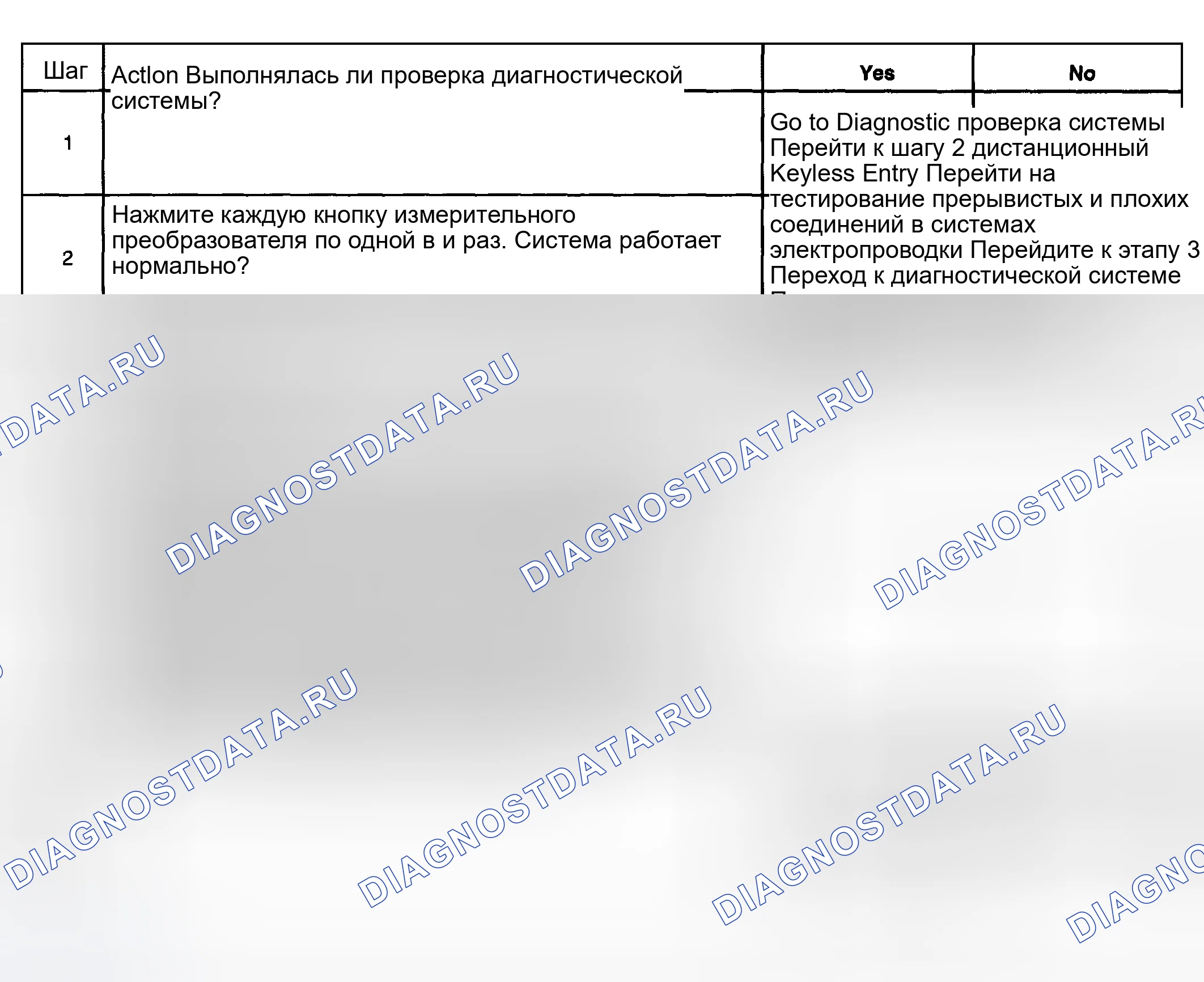Рис. 287: Система бесключевого доступа не работает. Hyundai Terracan I рестайлинг
