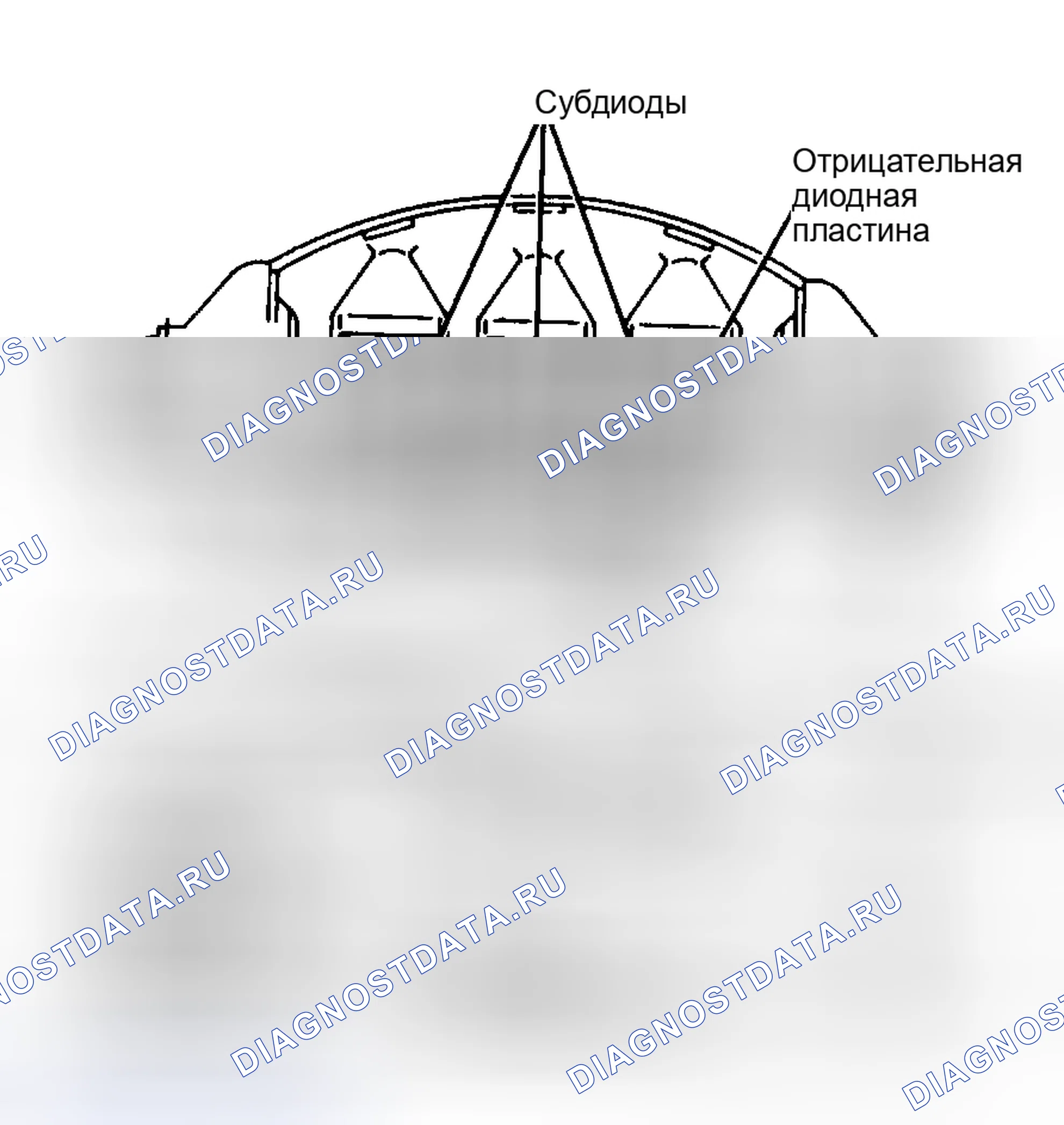 Рис. 2: Диоды. Nissan Quest I
